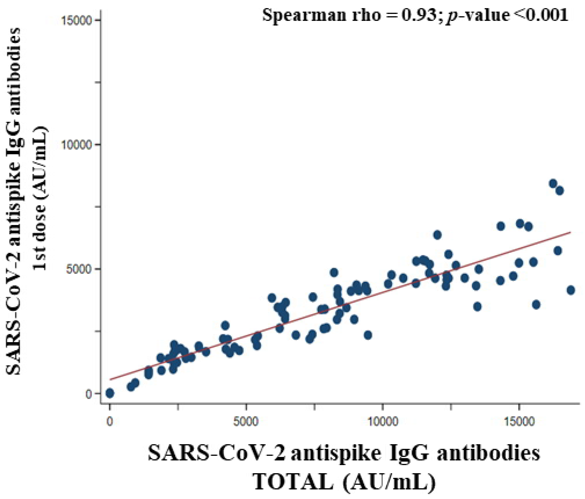 Vaccines 10 01170 g009