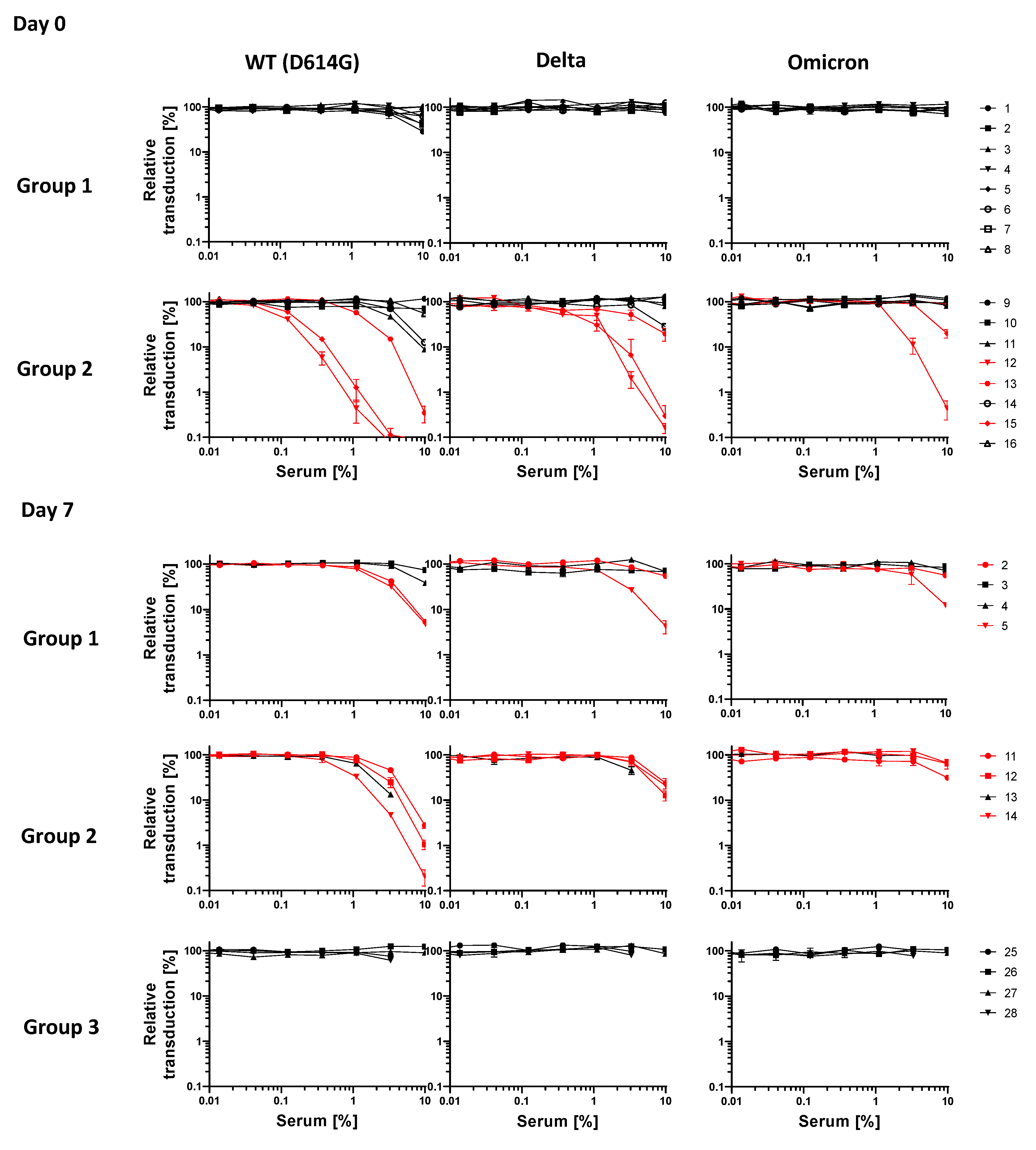 Vaccines 10 01178 g003