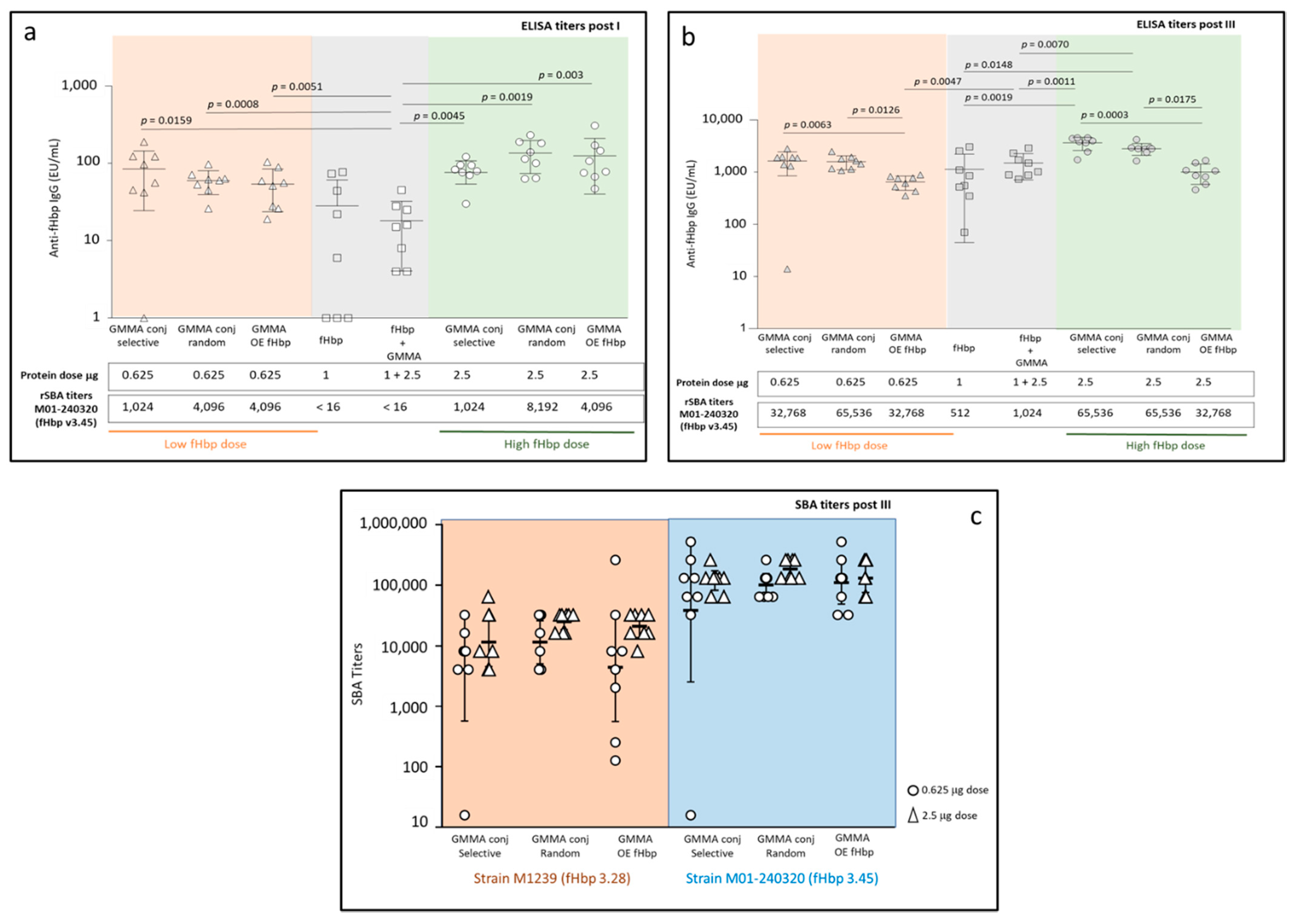 Vaccines 10 01182 g004