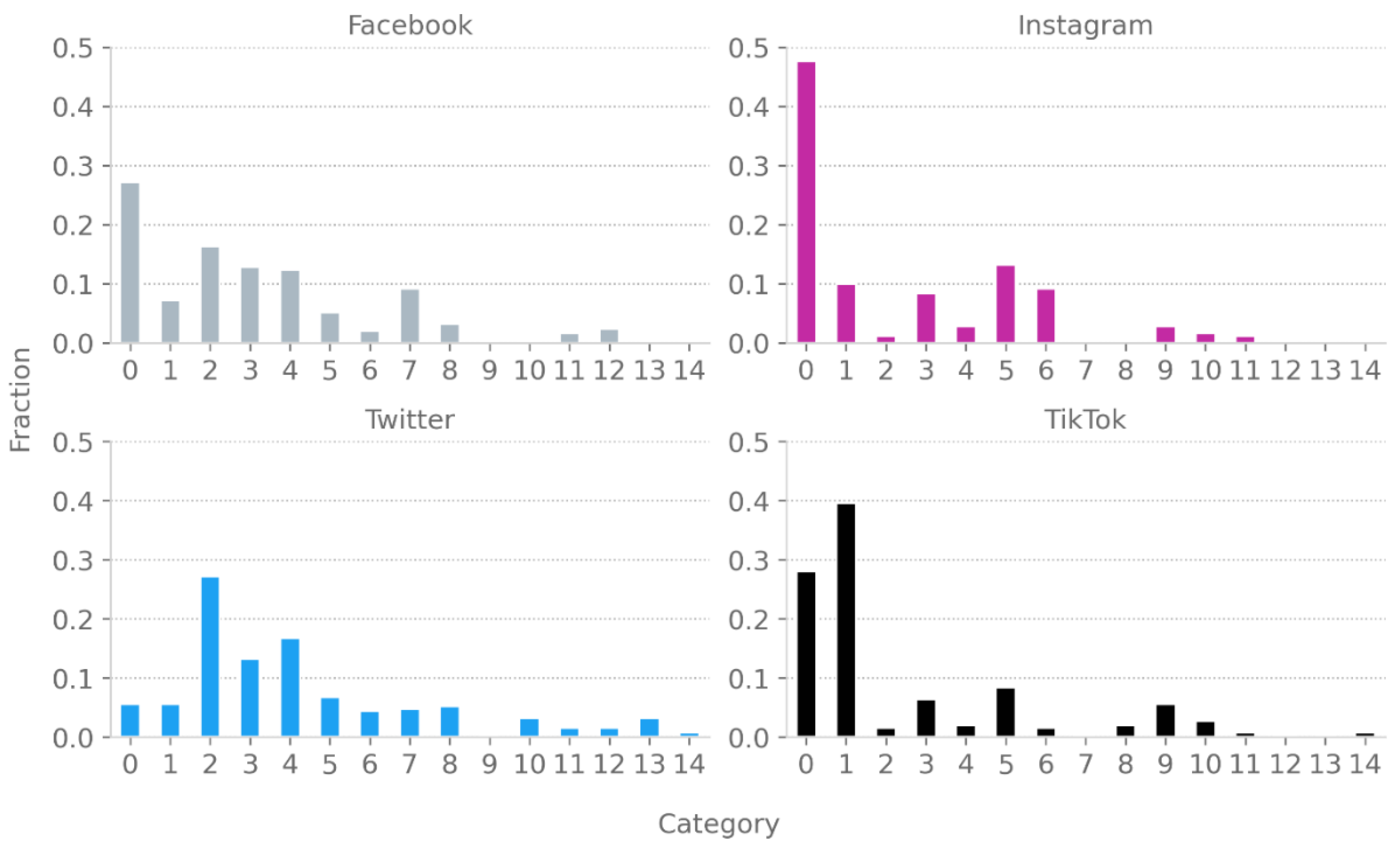 BIG 105.9 - According to the consensus on TikTok and Twitter, the