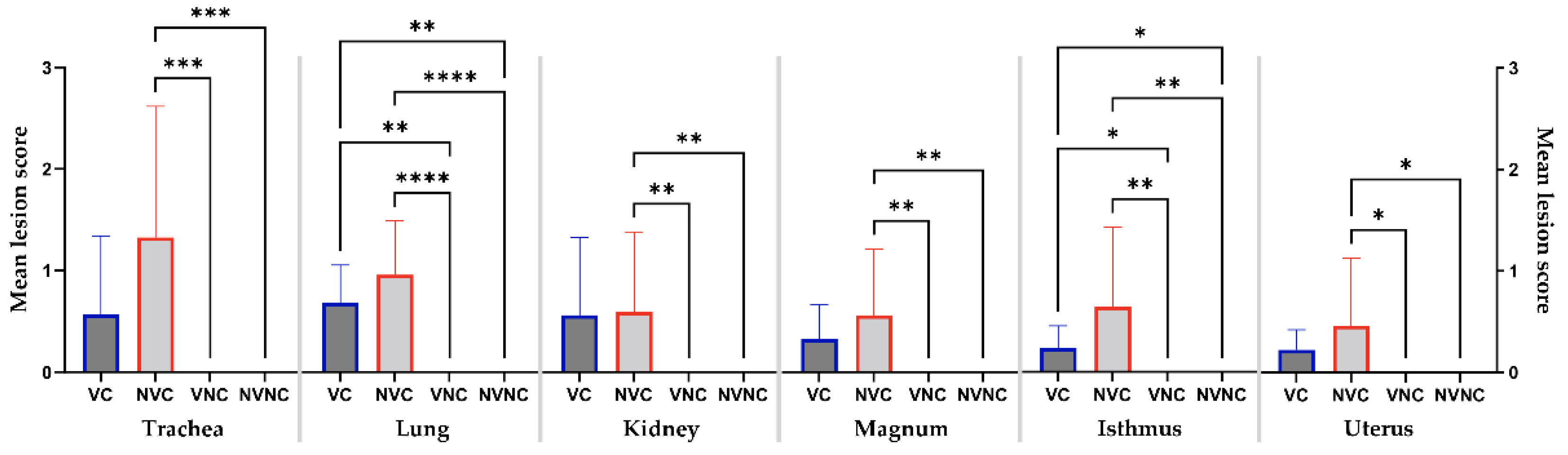 Vaccines 10 01194 g007
