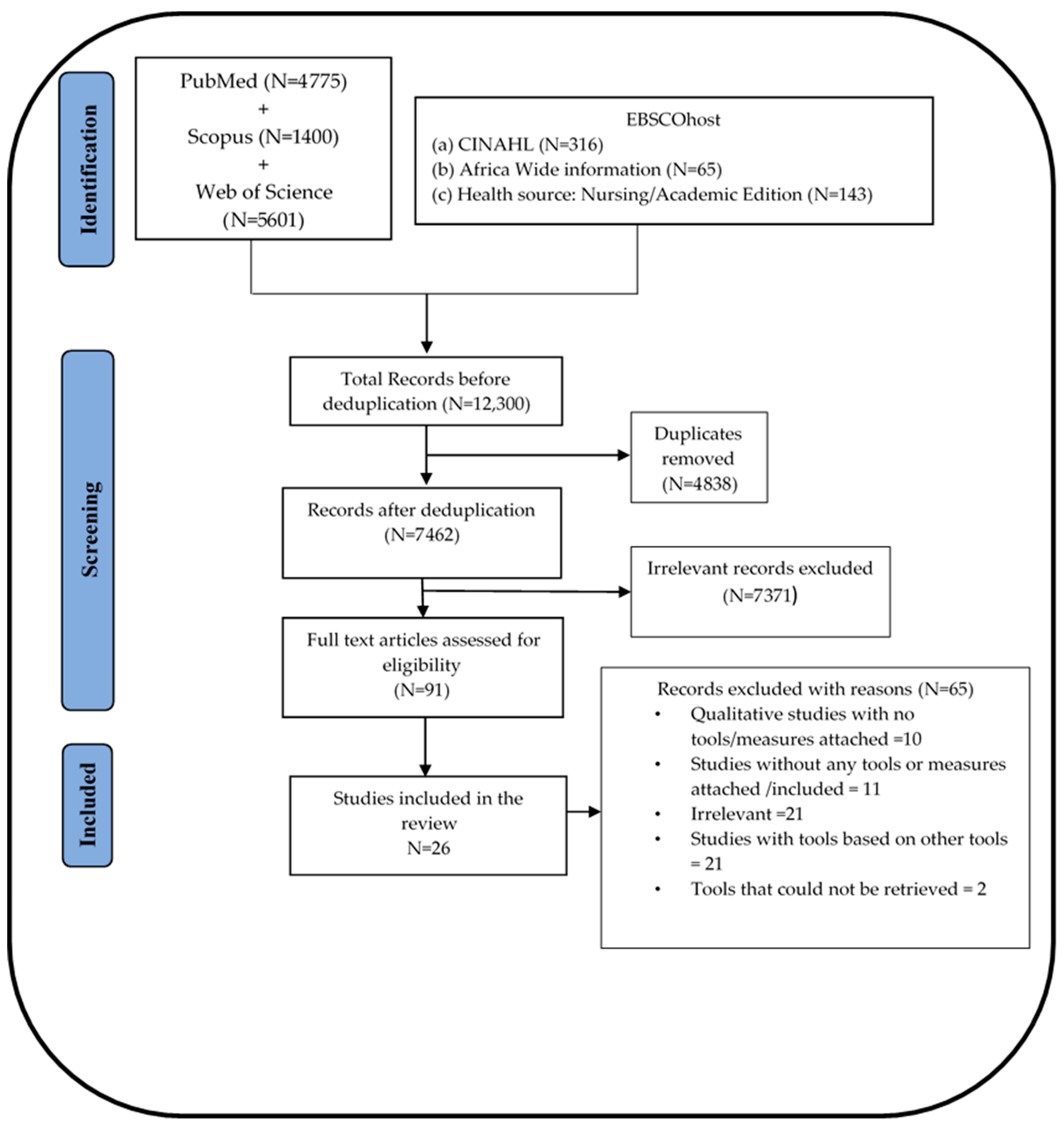 Education Program for Immunization Competencies