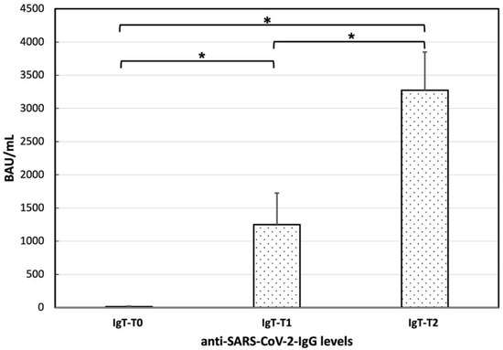 Vaccines Free Full Text Immunogenicity And Safety Of Mrna Anti Sars Cov 2 Vaccines In