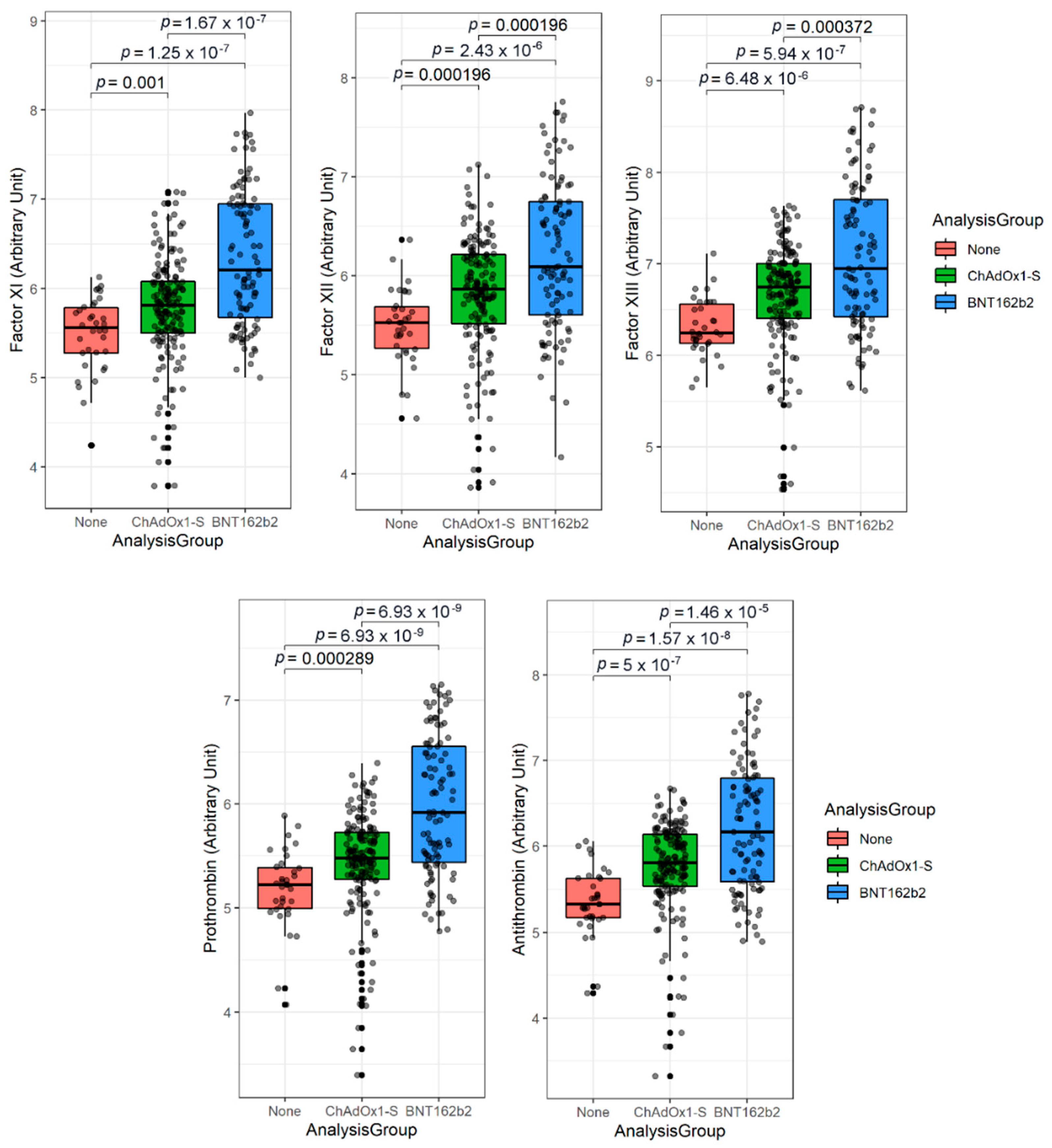 Vaccines 10 01226 g001