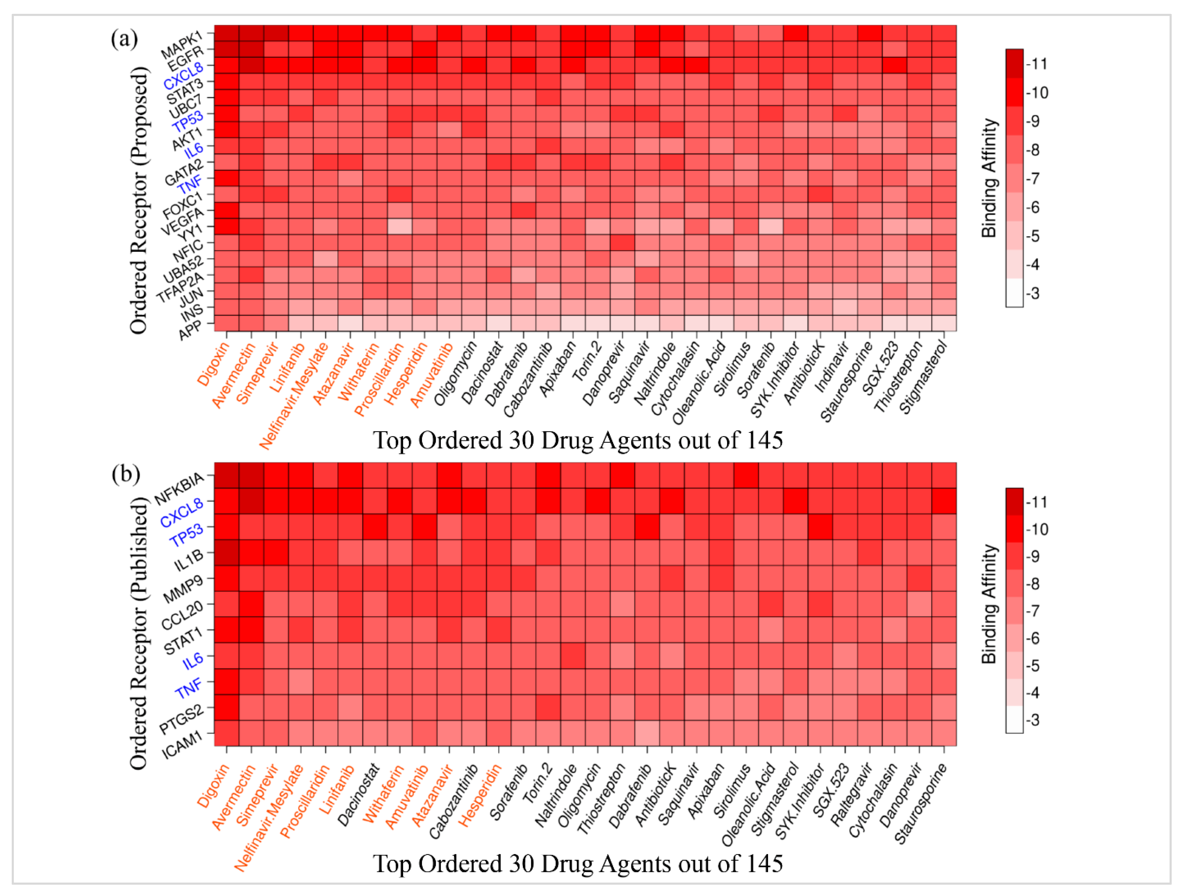 Vaccines 10 01248 g006