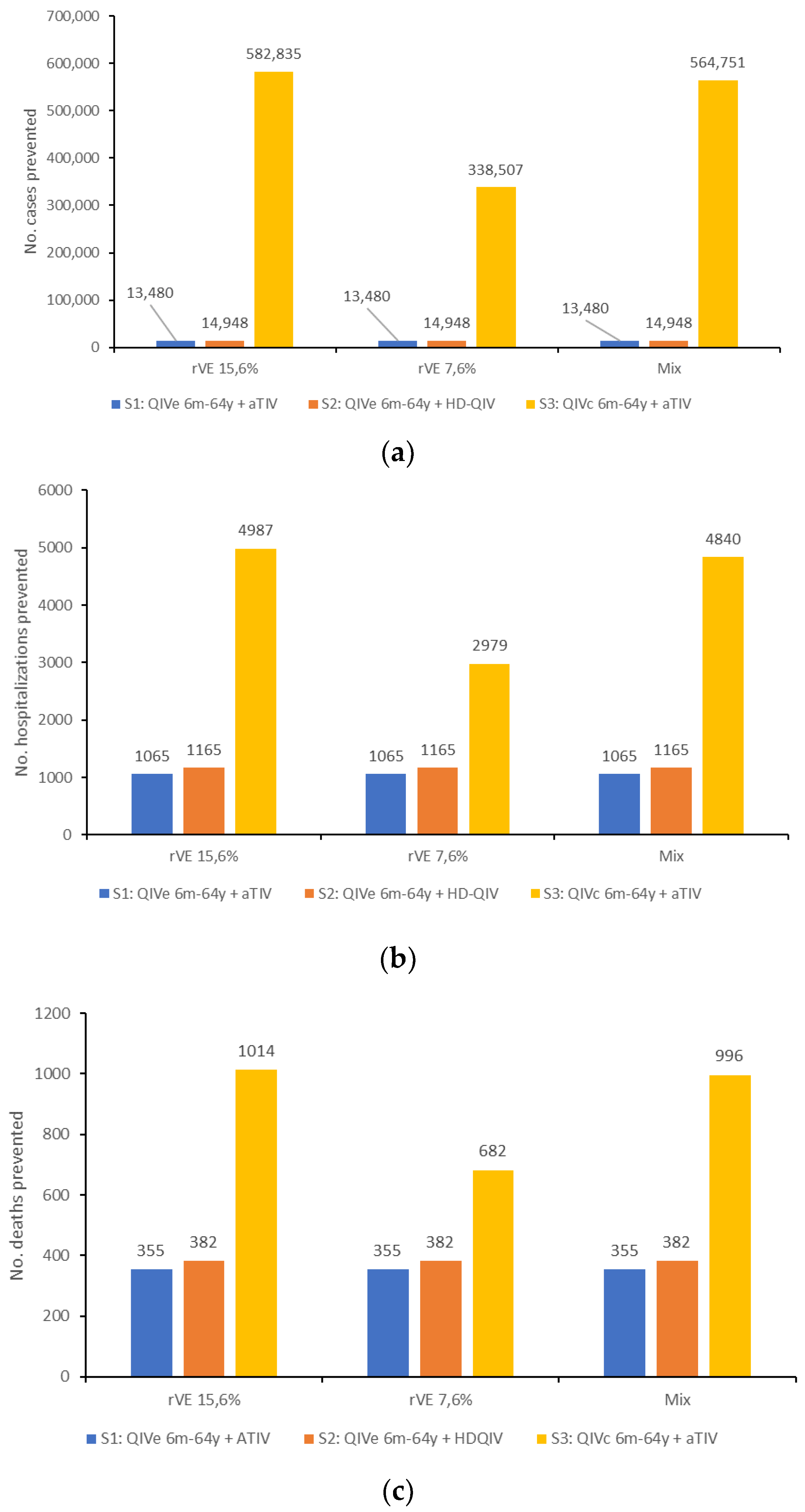 Vaccines 10 01257 g002