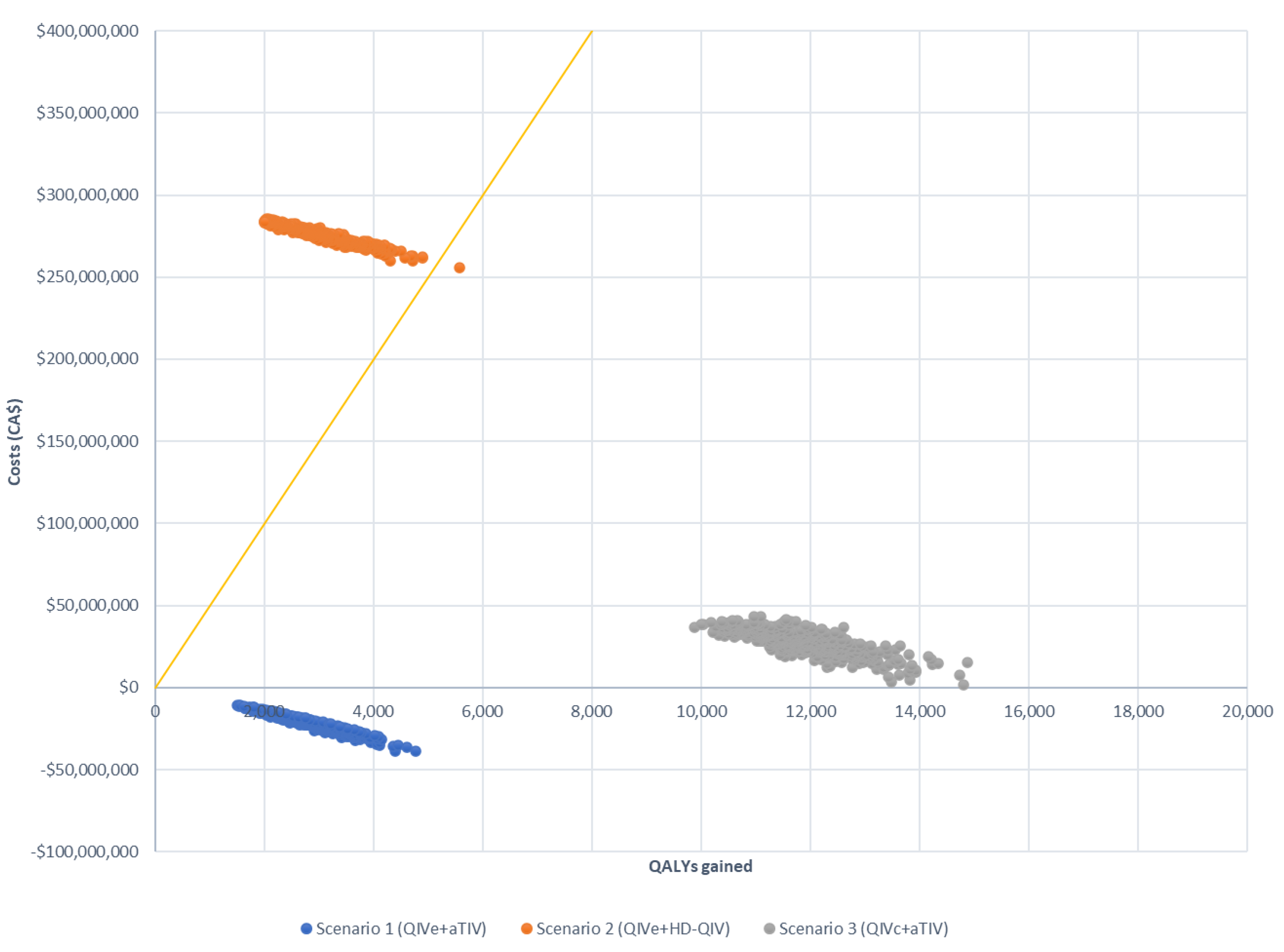 Vaccines 10 01257 g003