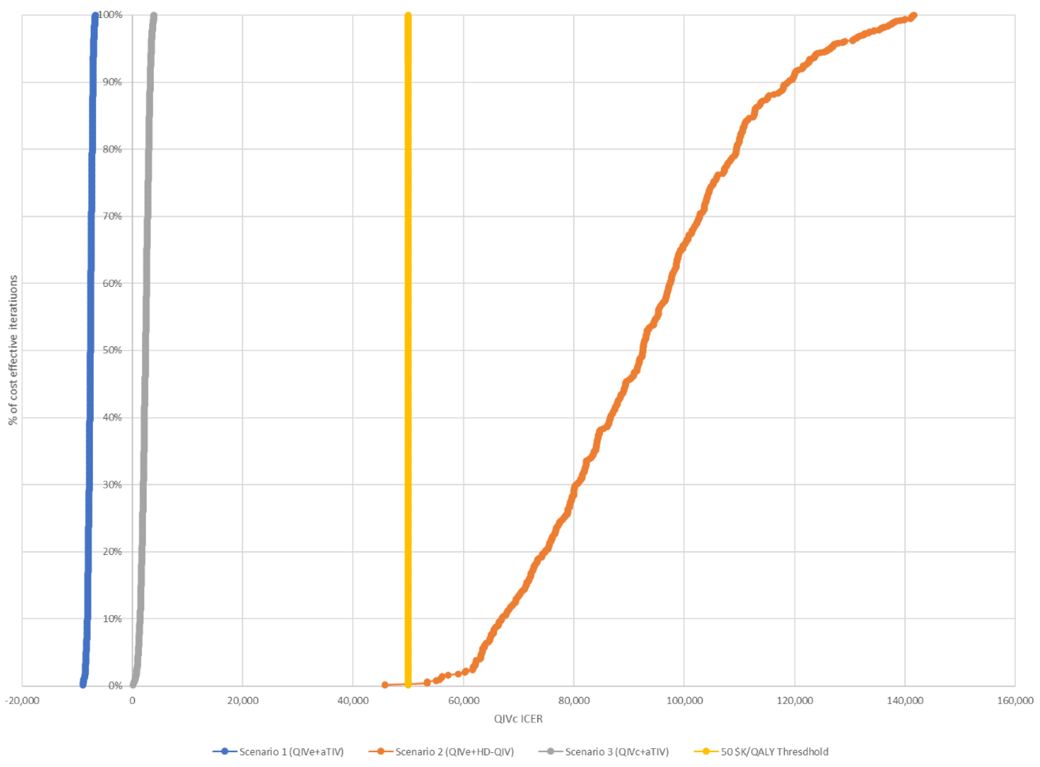 Vaccines 10 01257 g004