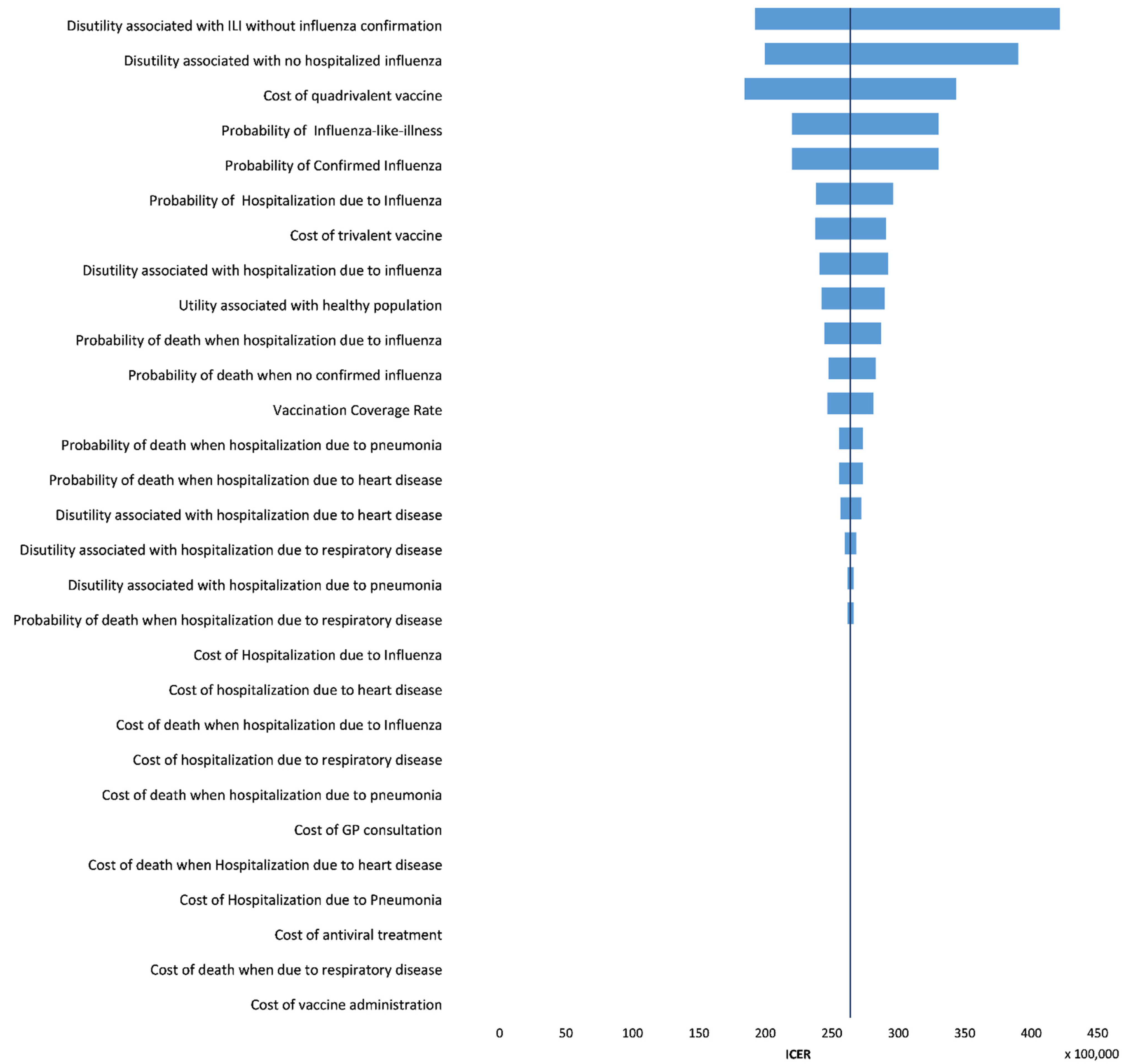 Vaccines 10 01285 g002 Vaccines 10 01285 g002