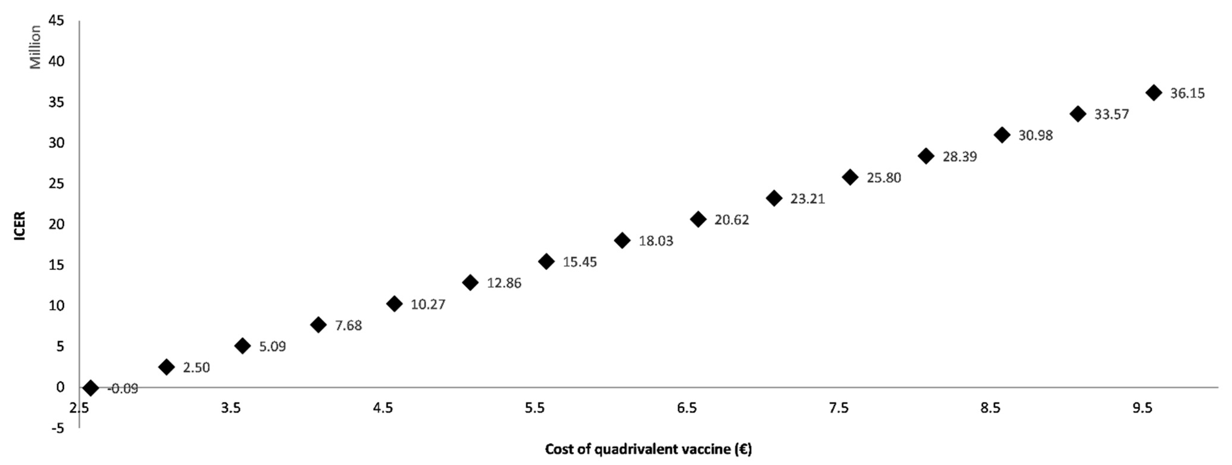 Vaccines 10 01285 g003 Vaccines 10 01285 g003