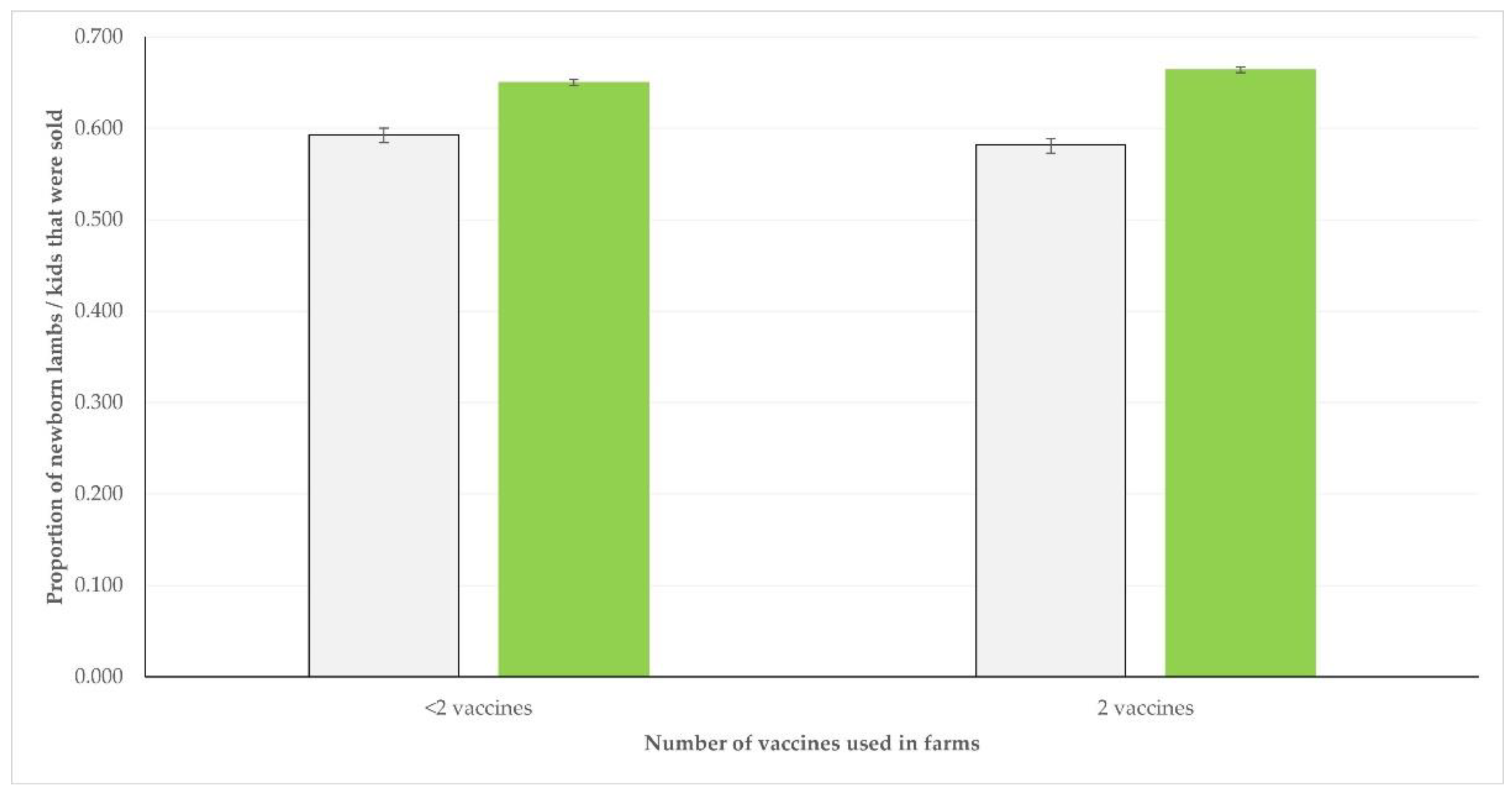 Vaccines 10 01372 g004