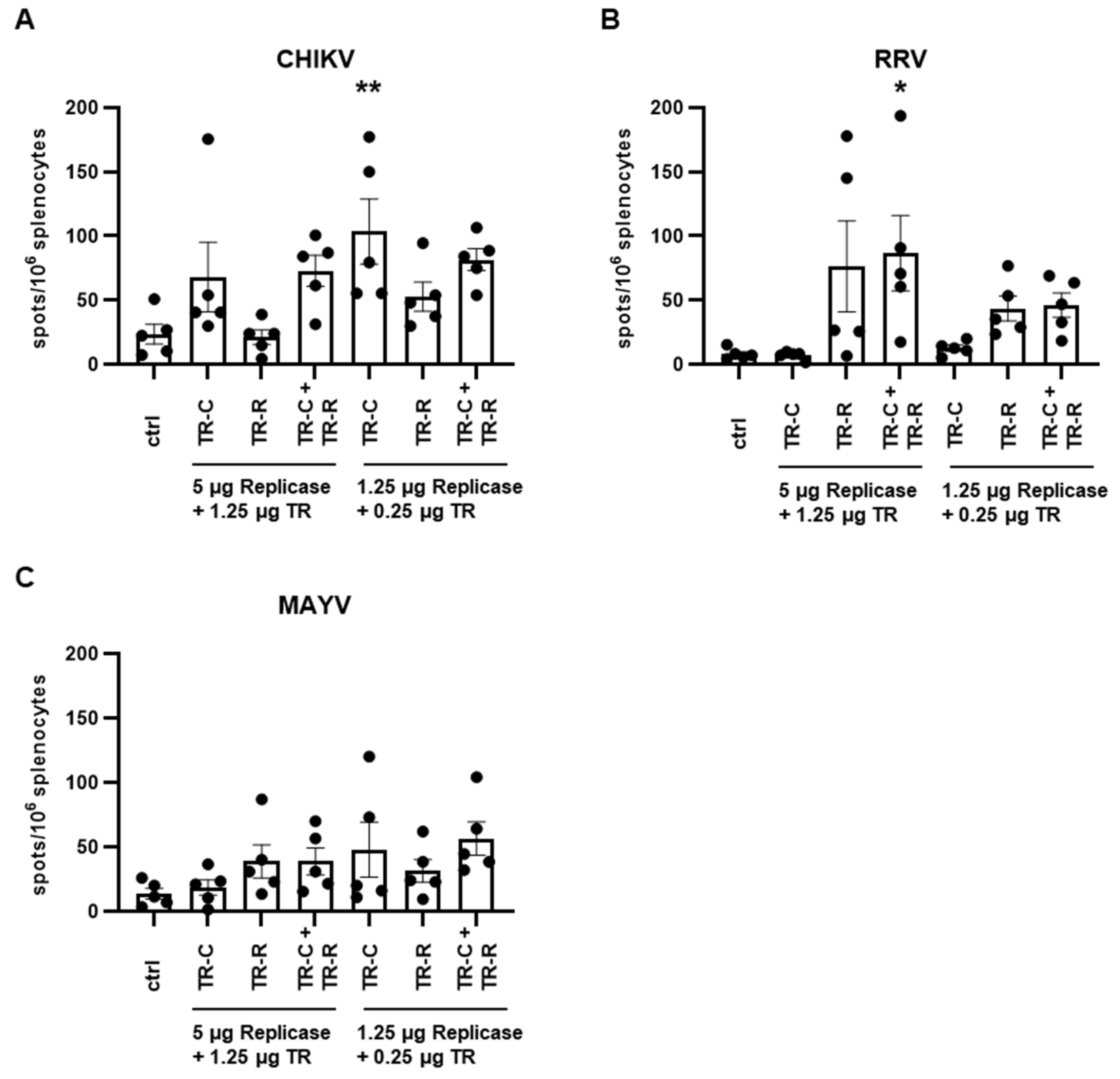 Vaccines 10 01374 g007