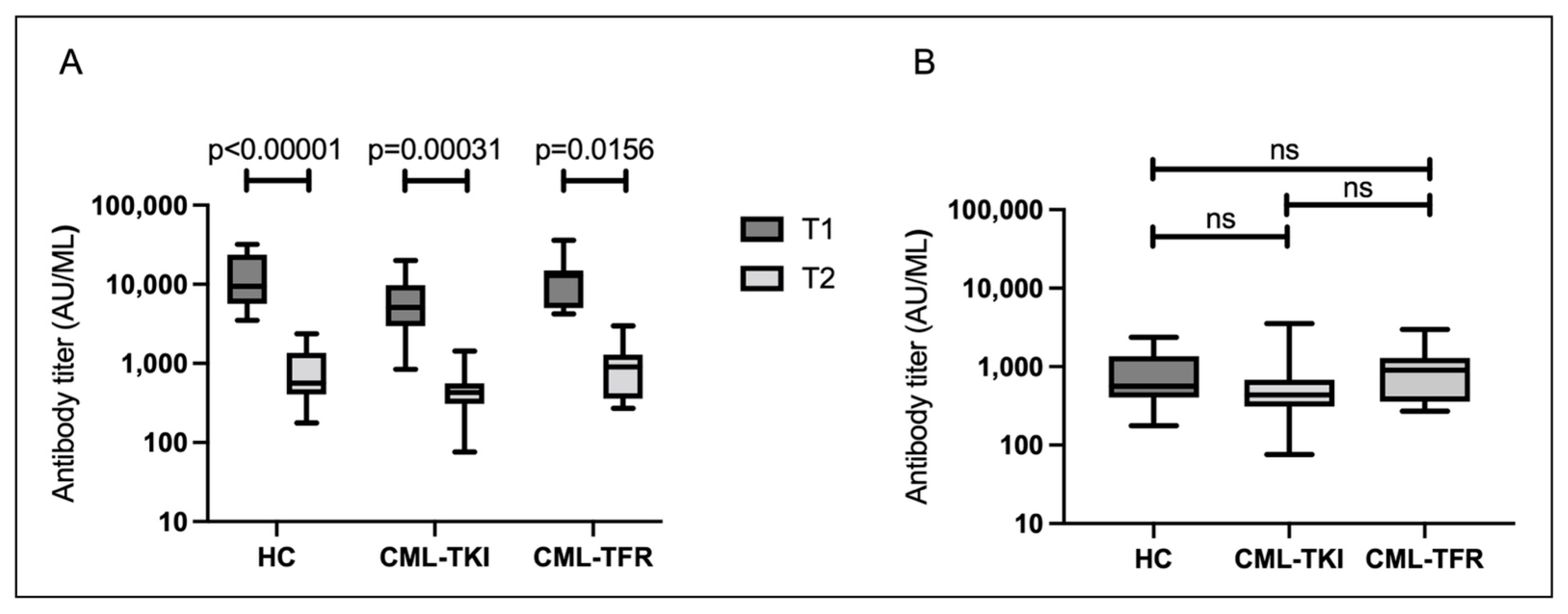 Vaccines 10 01404 g002