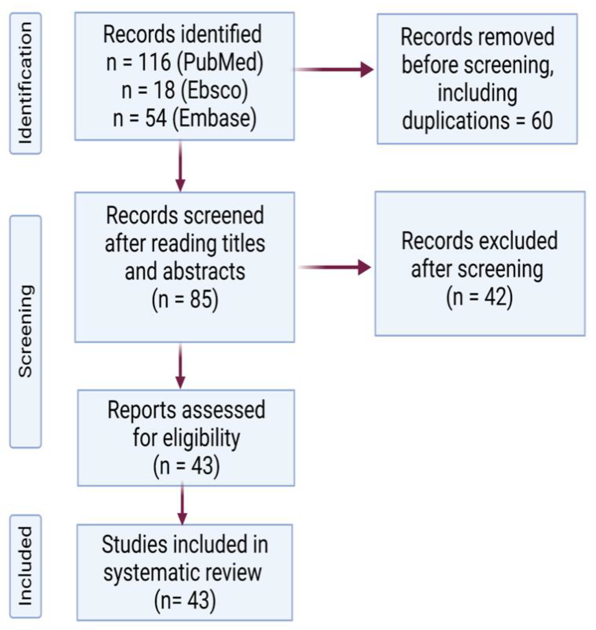 Vaccines | Free Full-Text | A Systematic Review of Reported Cases of Immune  Thrombocytopenia after COVID-19 Vaccination