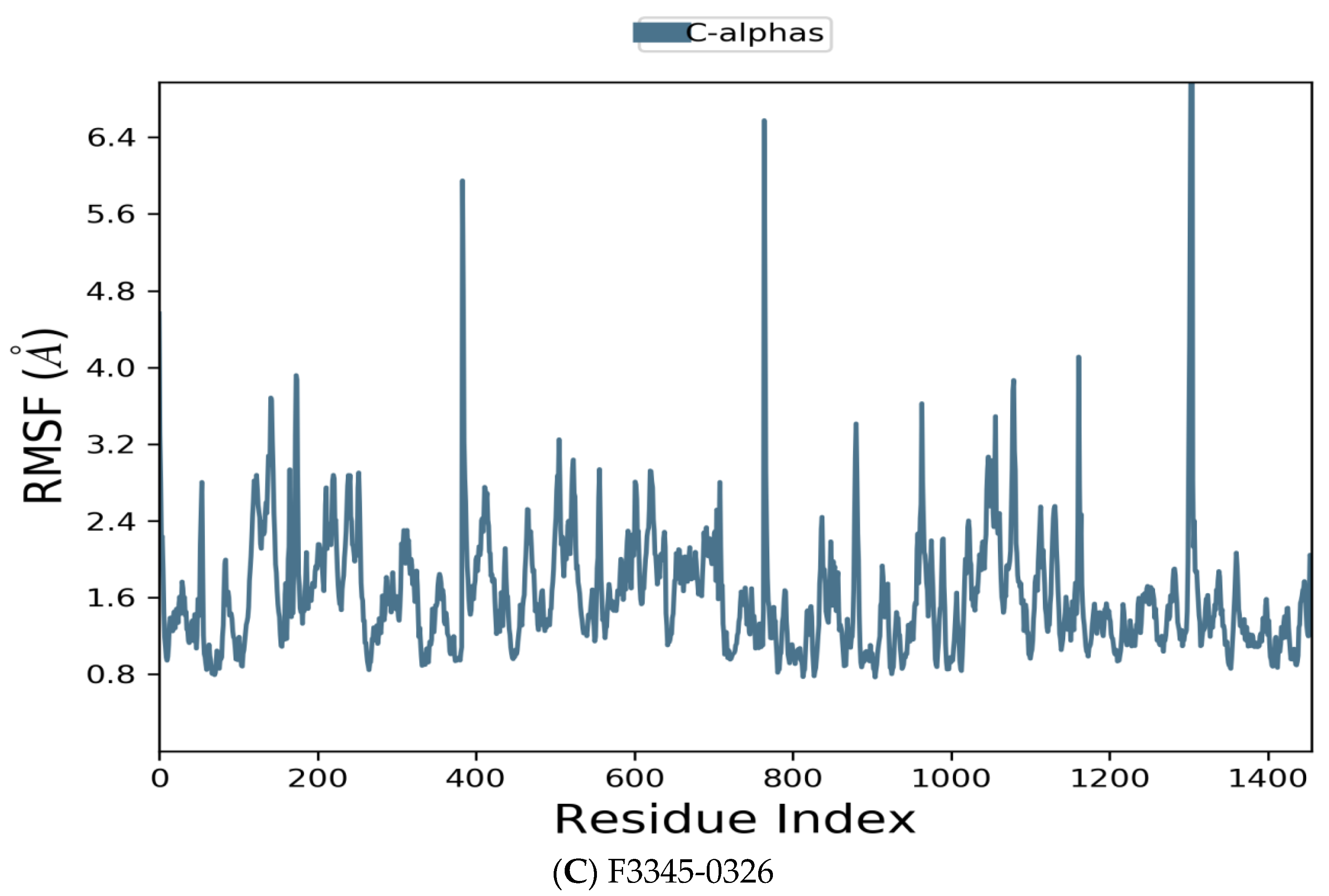 Vaccines 10 01452 g006b