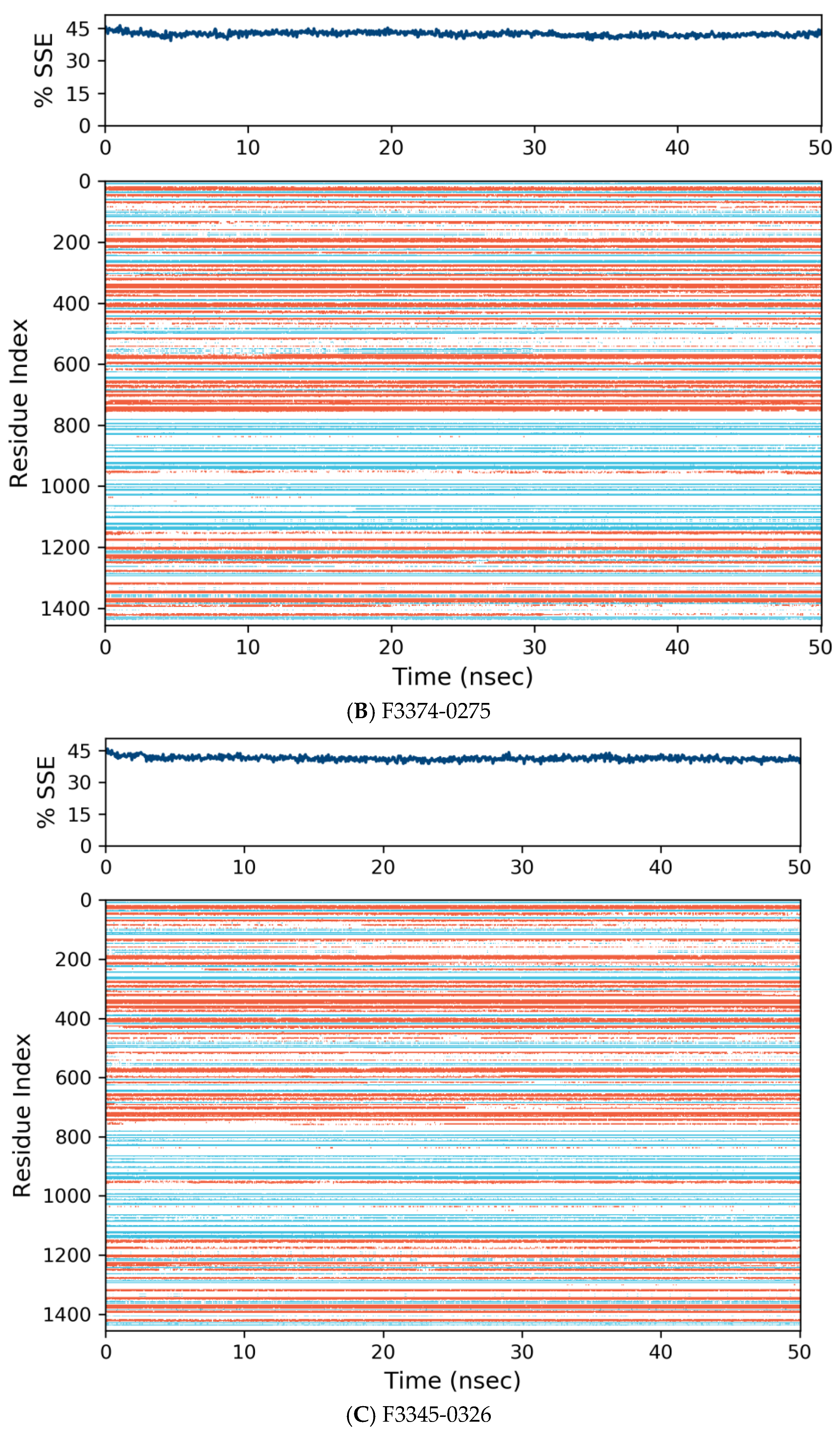 Vaccines 10 01452 g007b