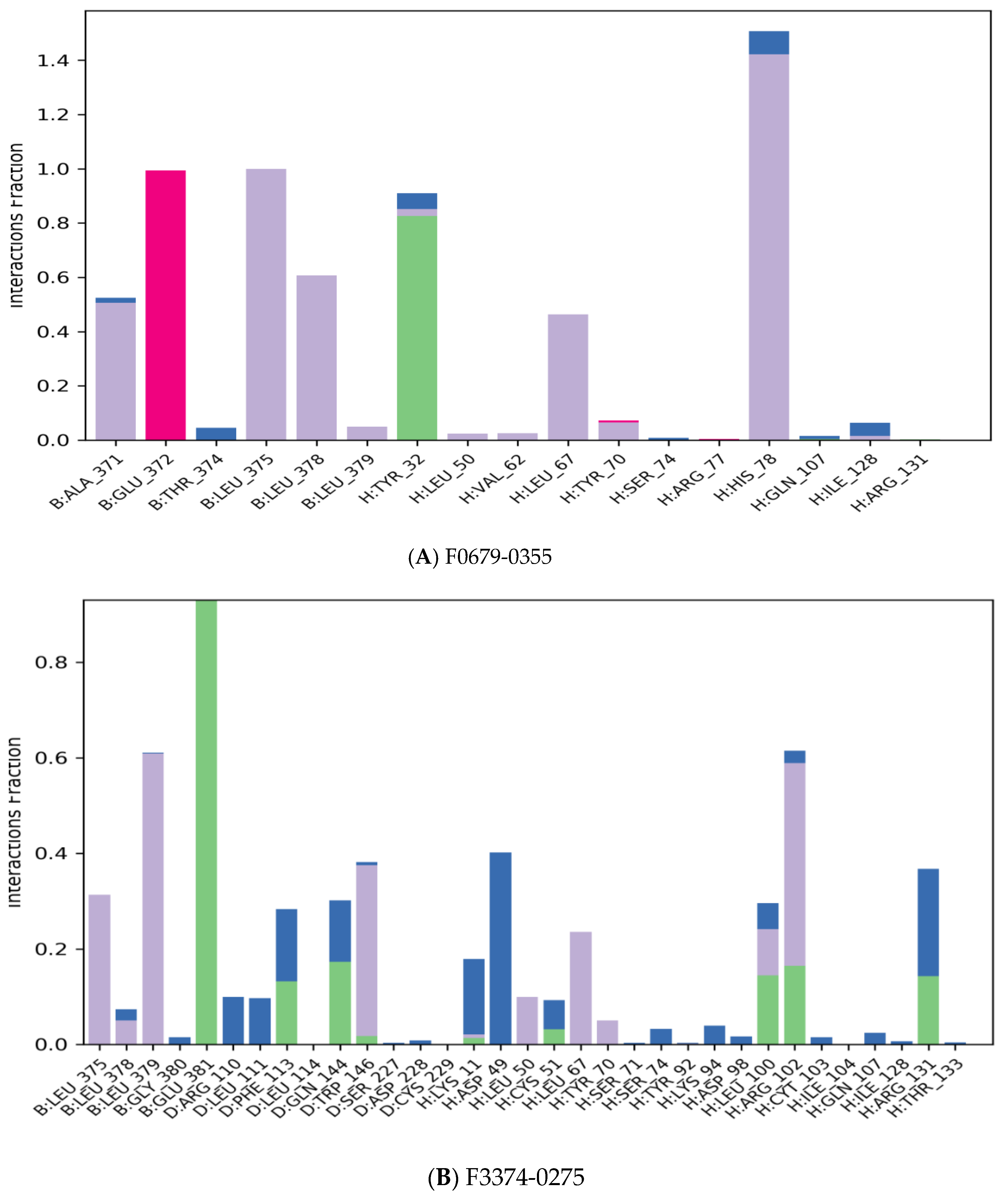 Vaccines 10 01452 g008a