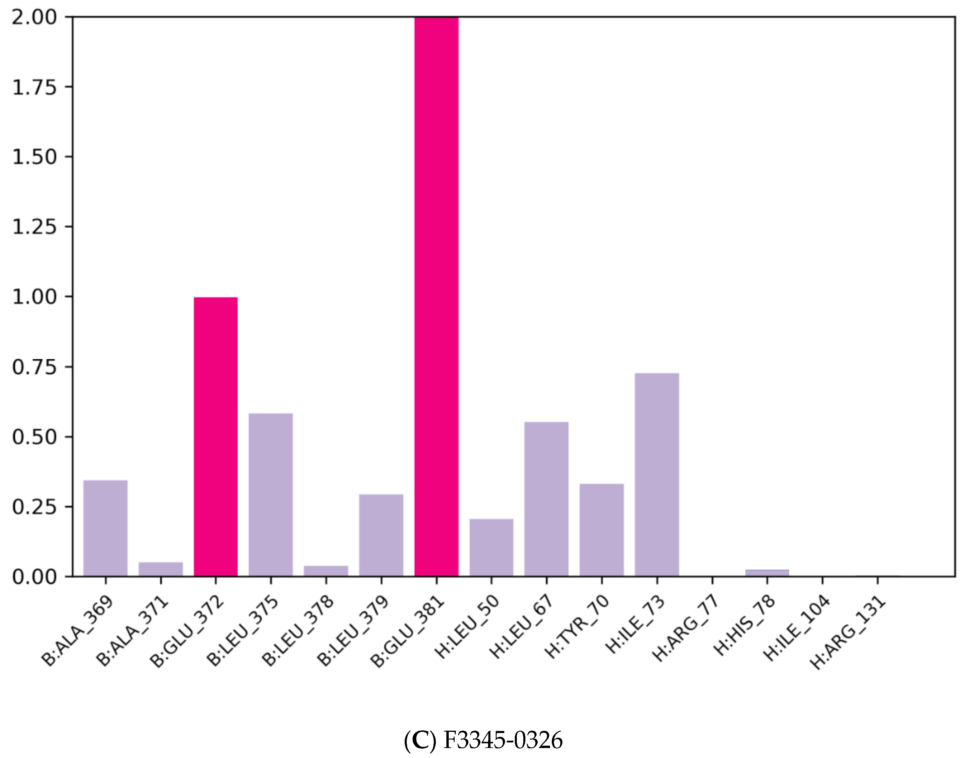 Vaccines 10 01452 g008b