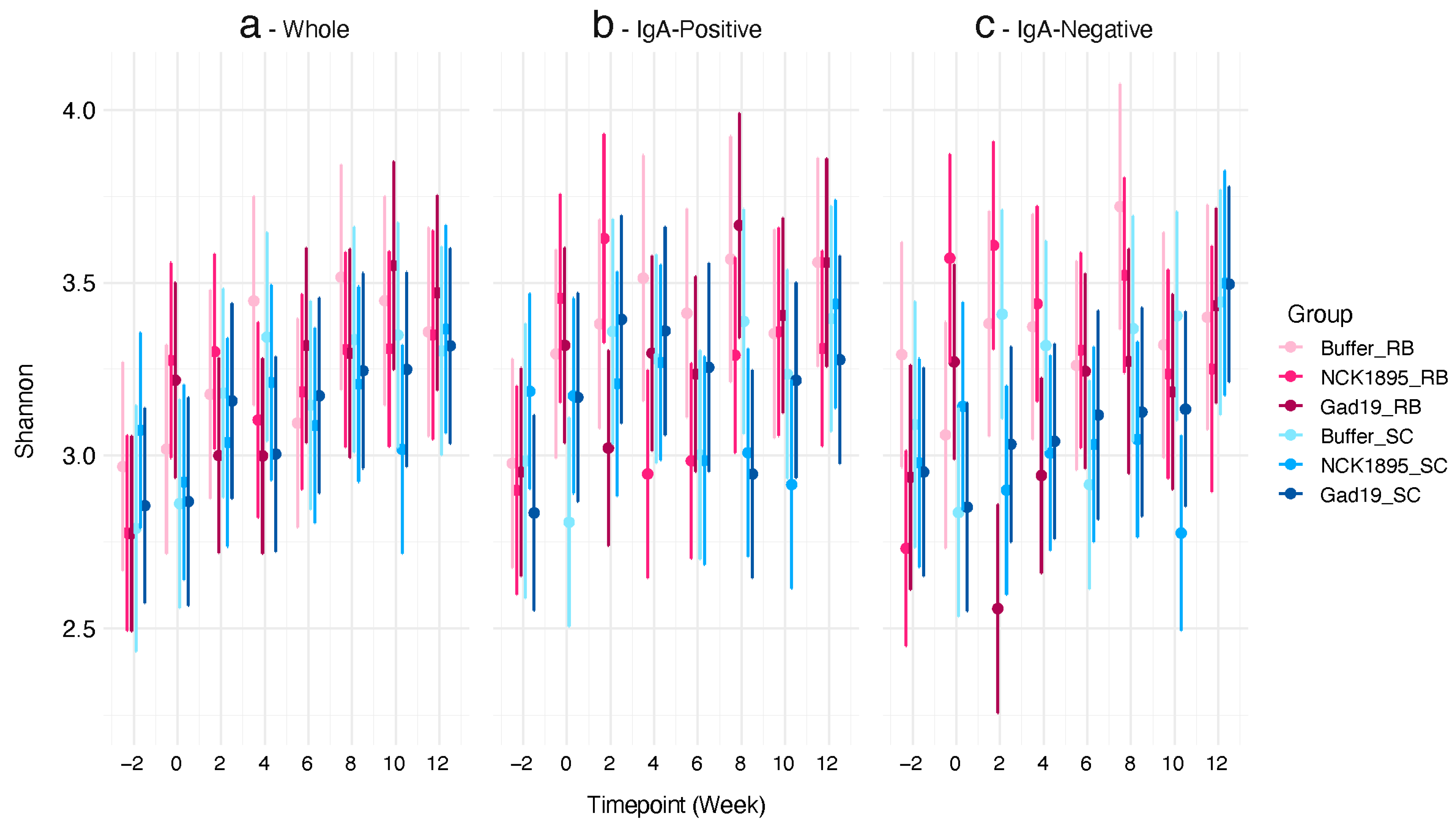 Vaccines 10 01465 g003