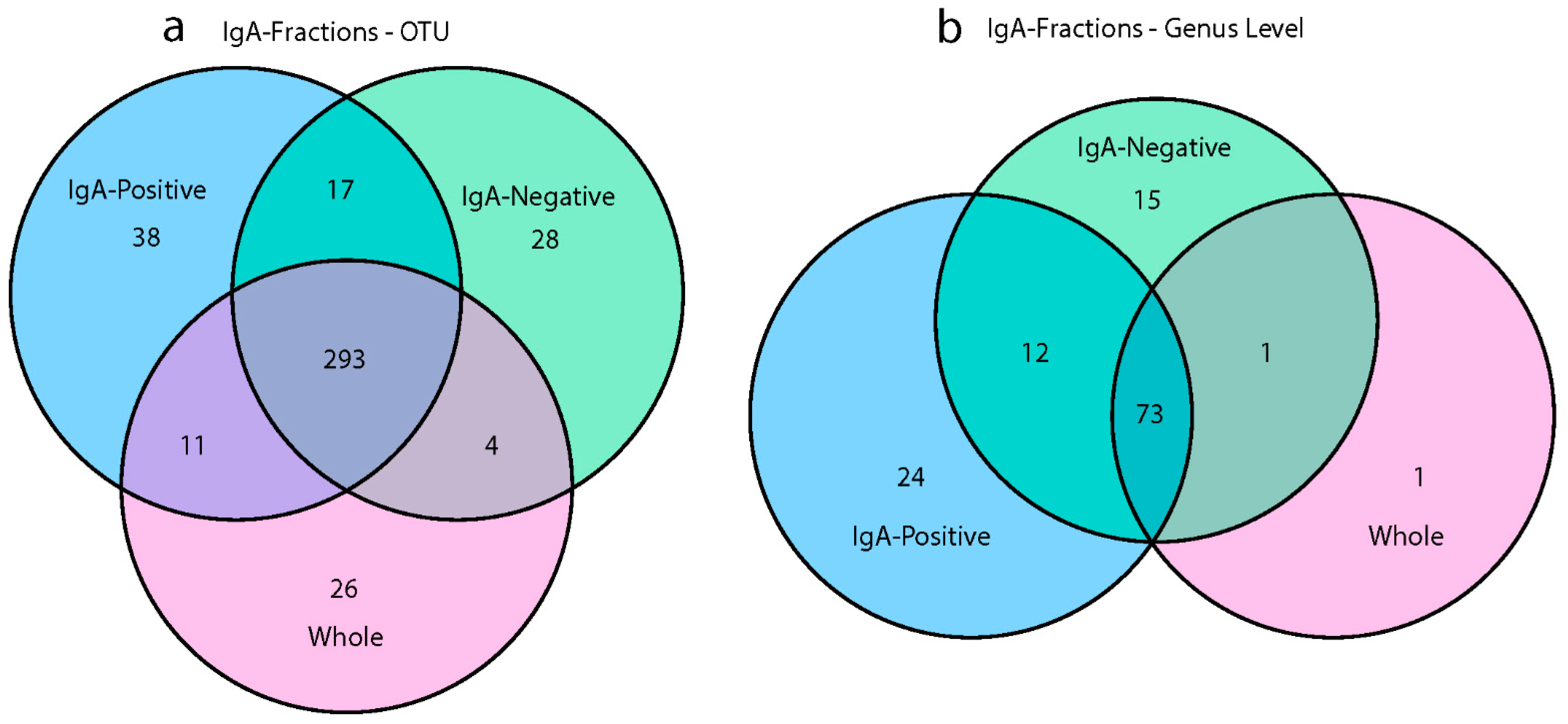 Vaccines 10 01465 g005