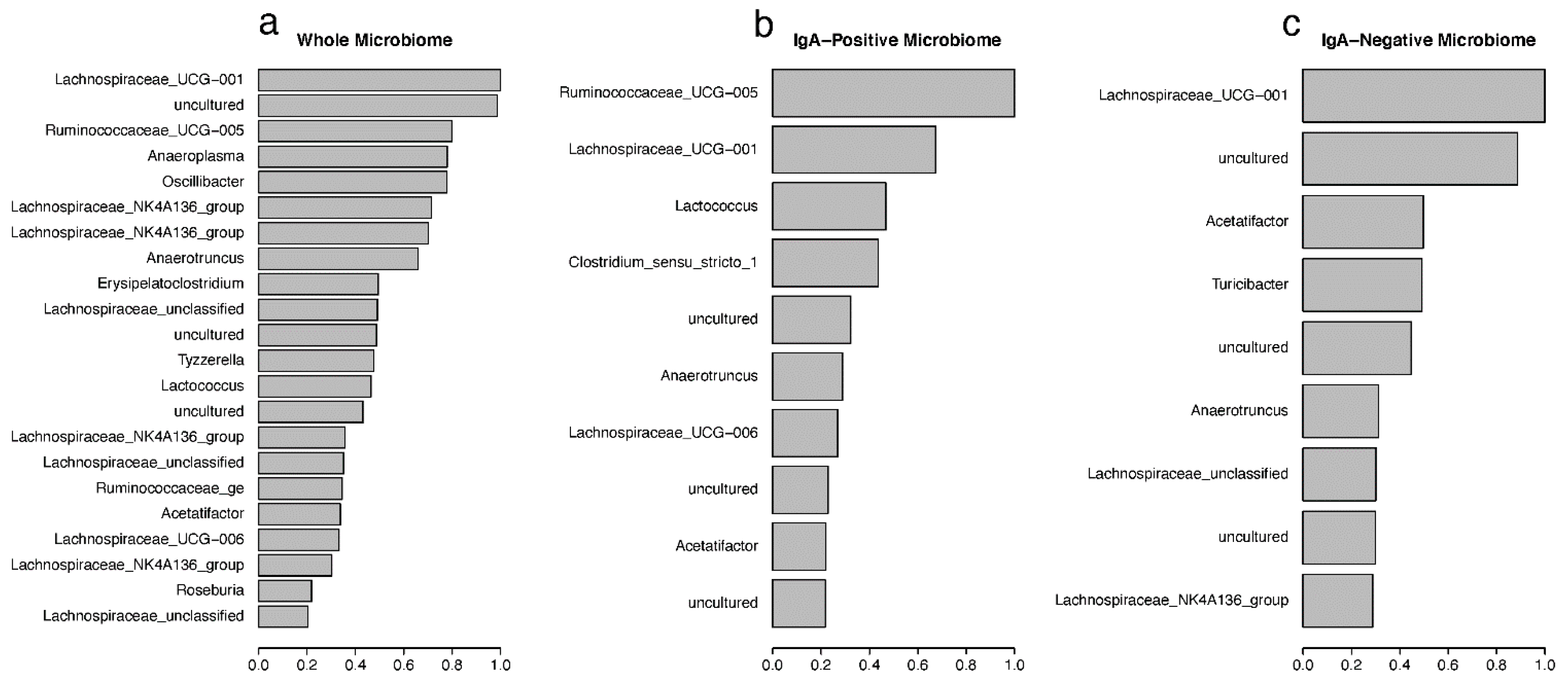 Vaccines 10 01465 g006