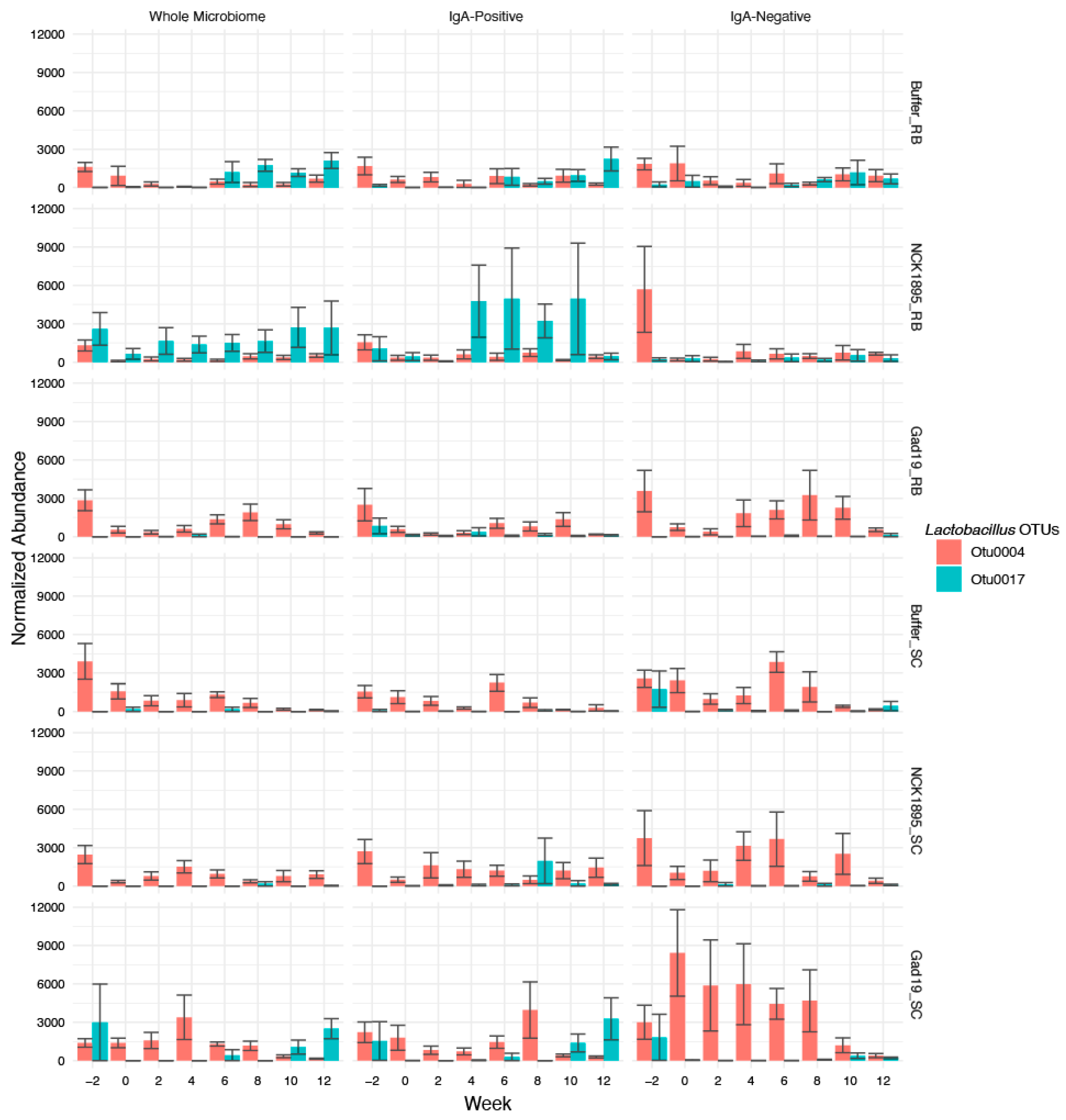 Vaccines 10 01465 g007