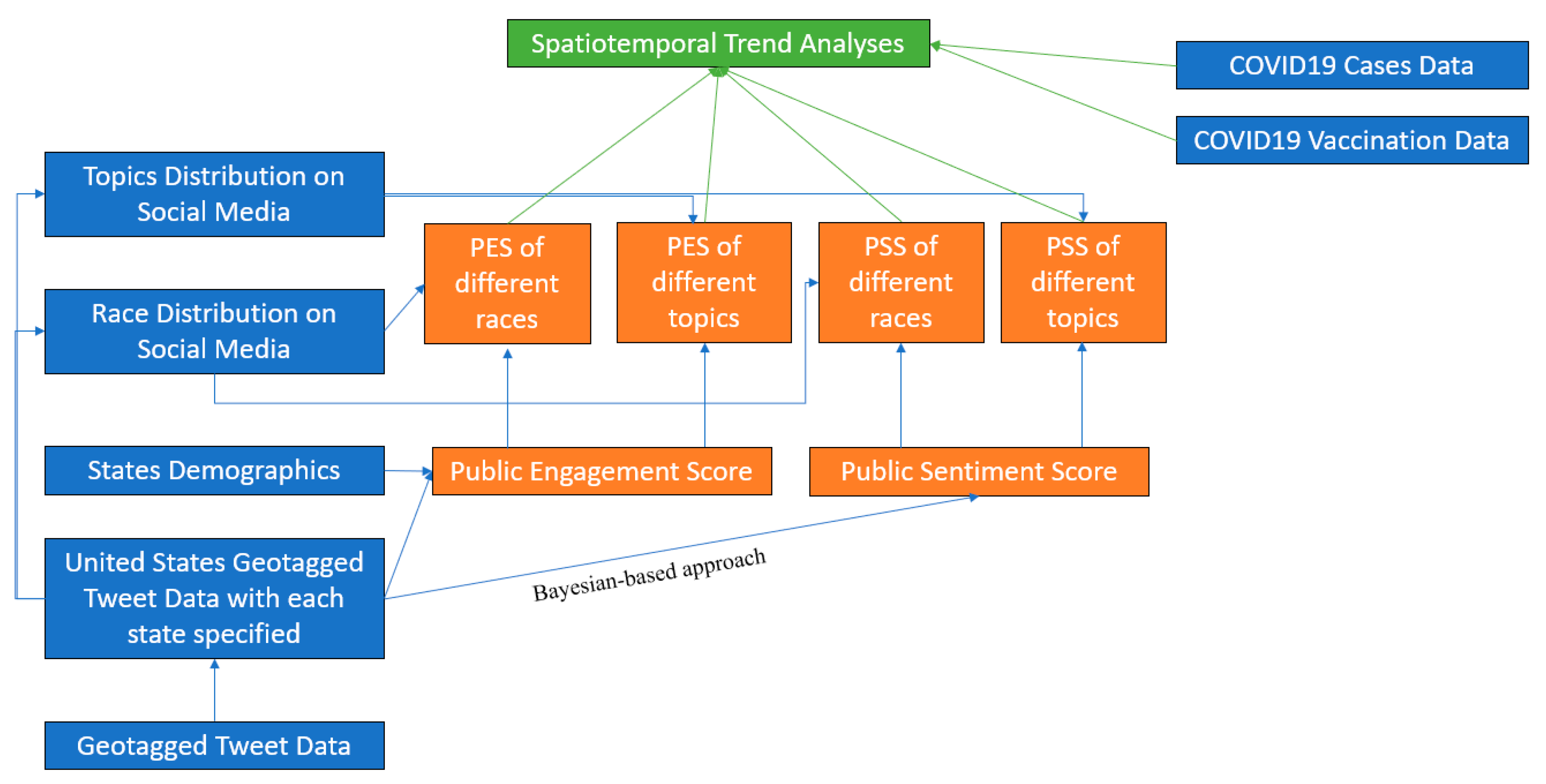 Vaccines 10 01486 g001