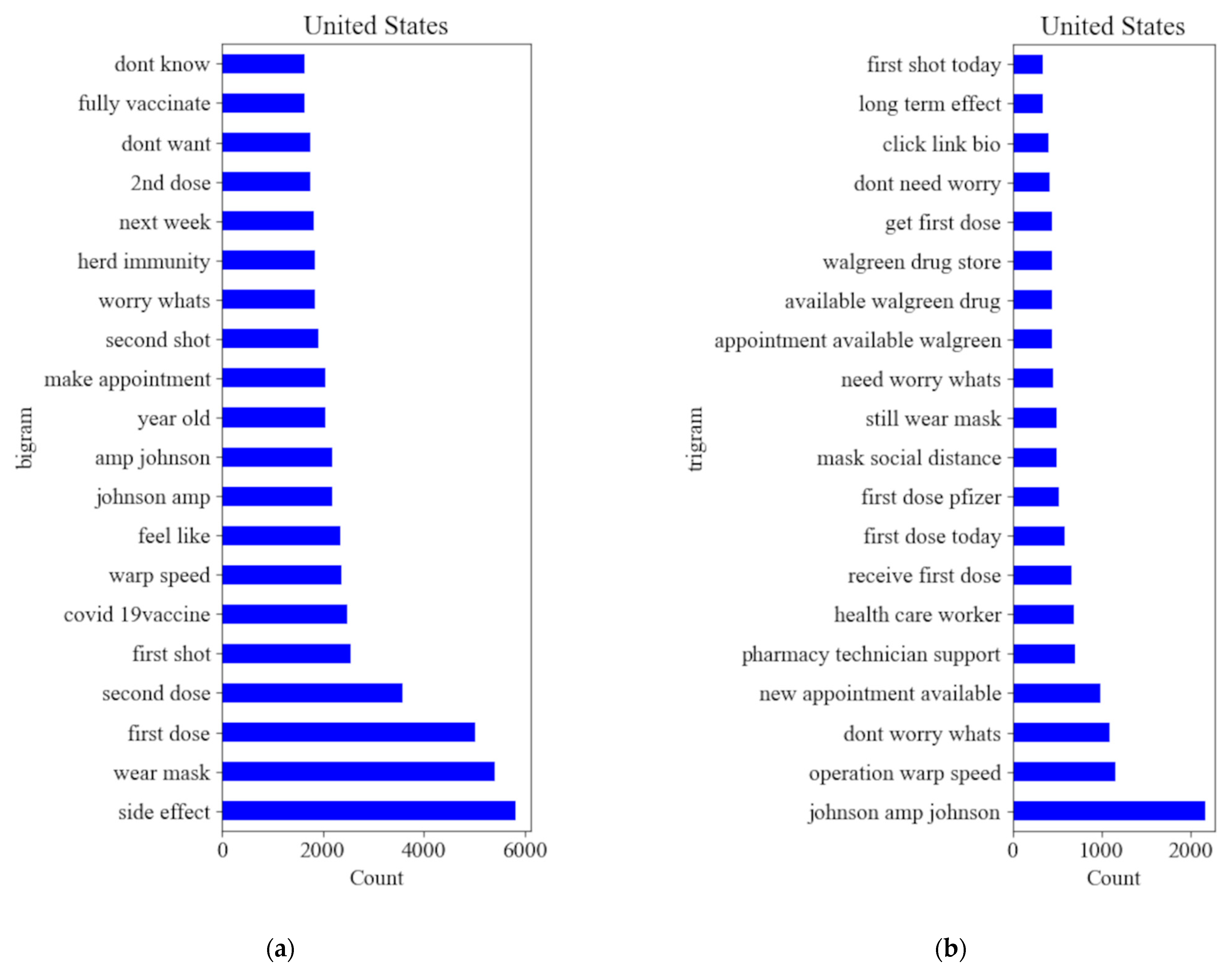 Vaccines 10 01486 g002