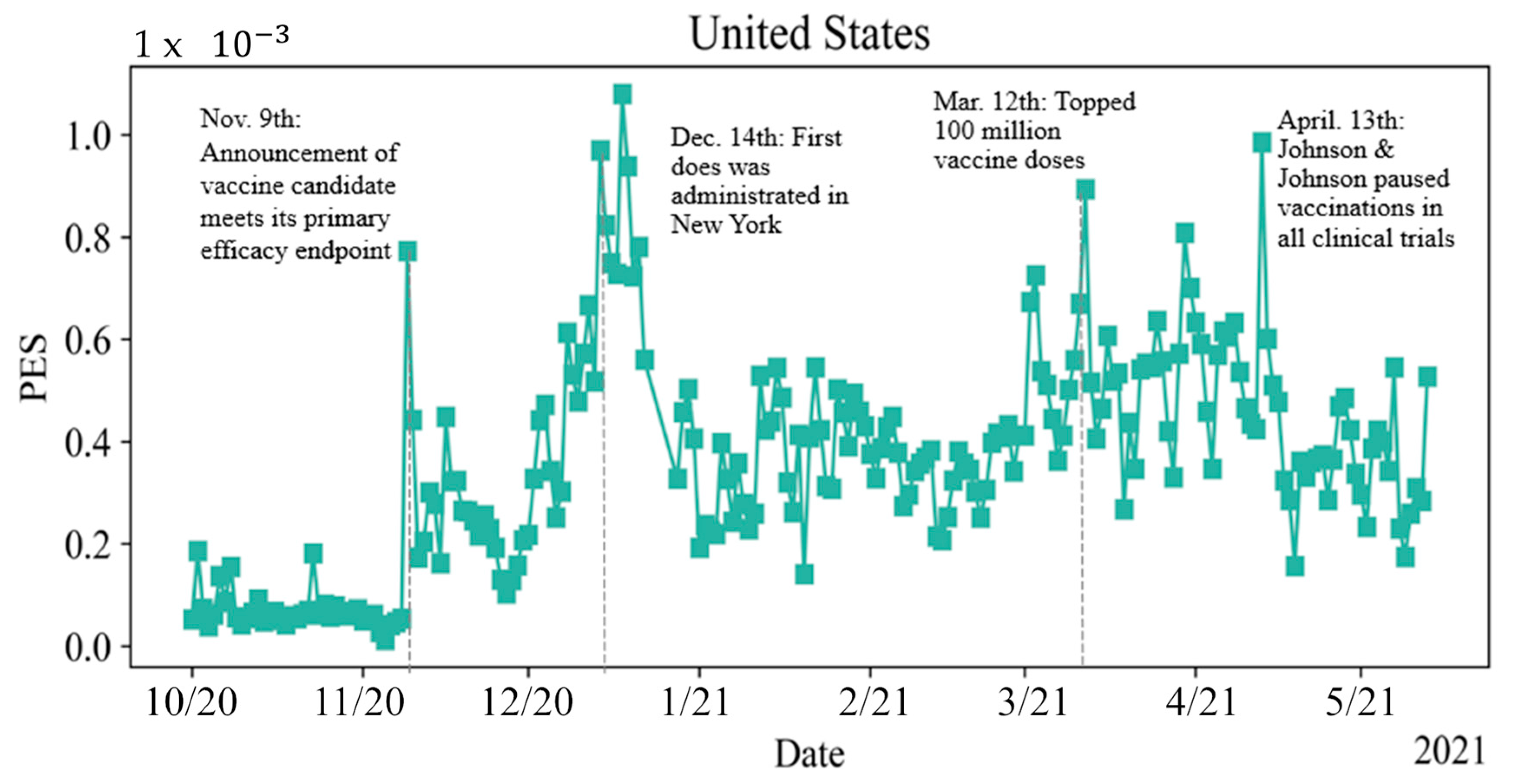 Vaccines 10 01486 g003