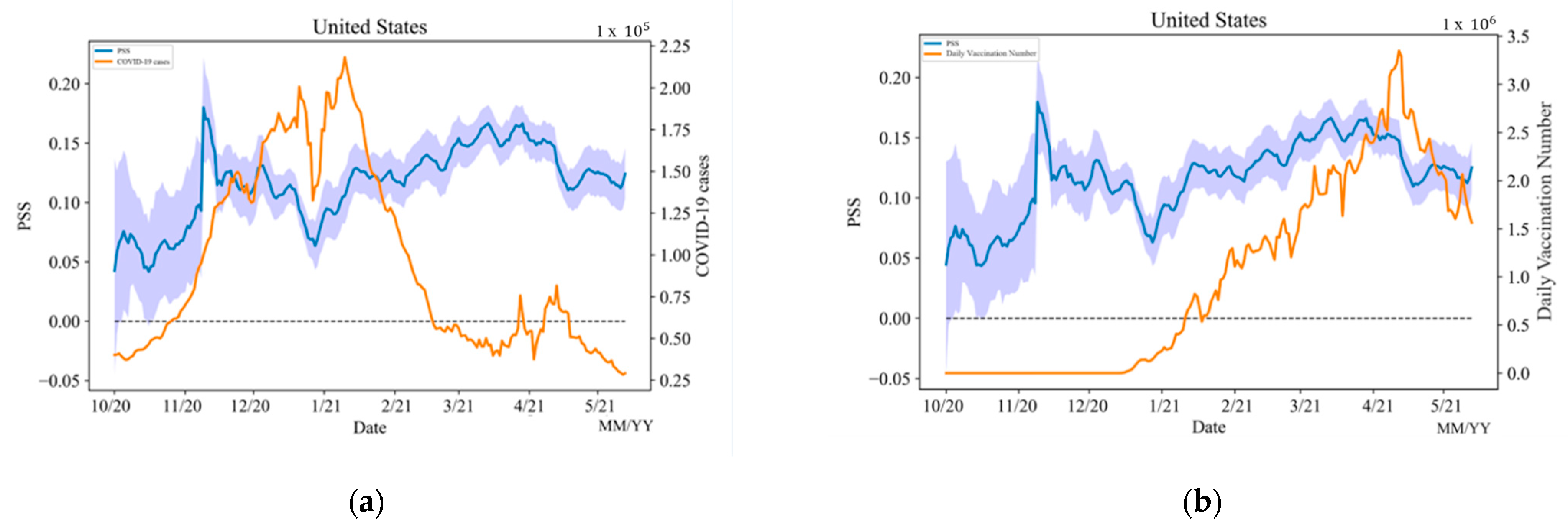 Vaccines 10 01486 g004