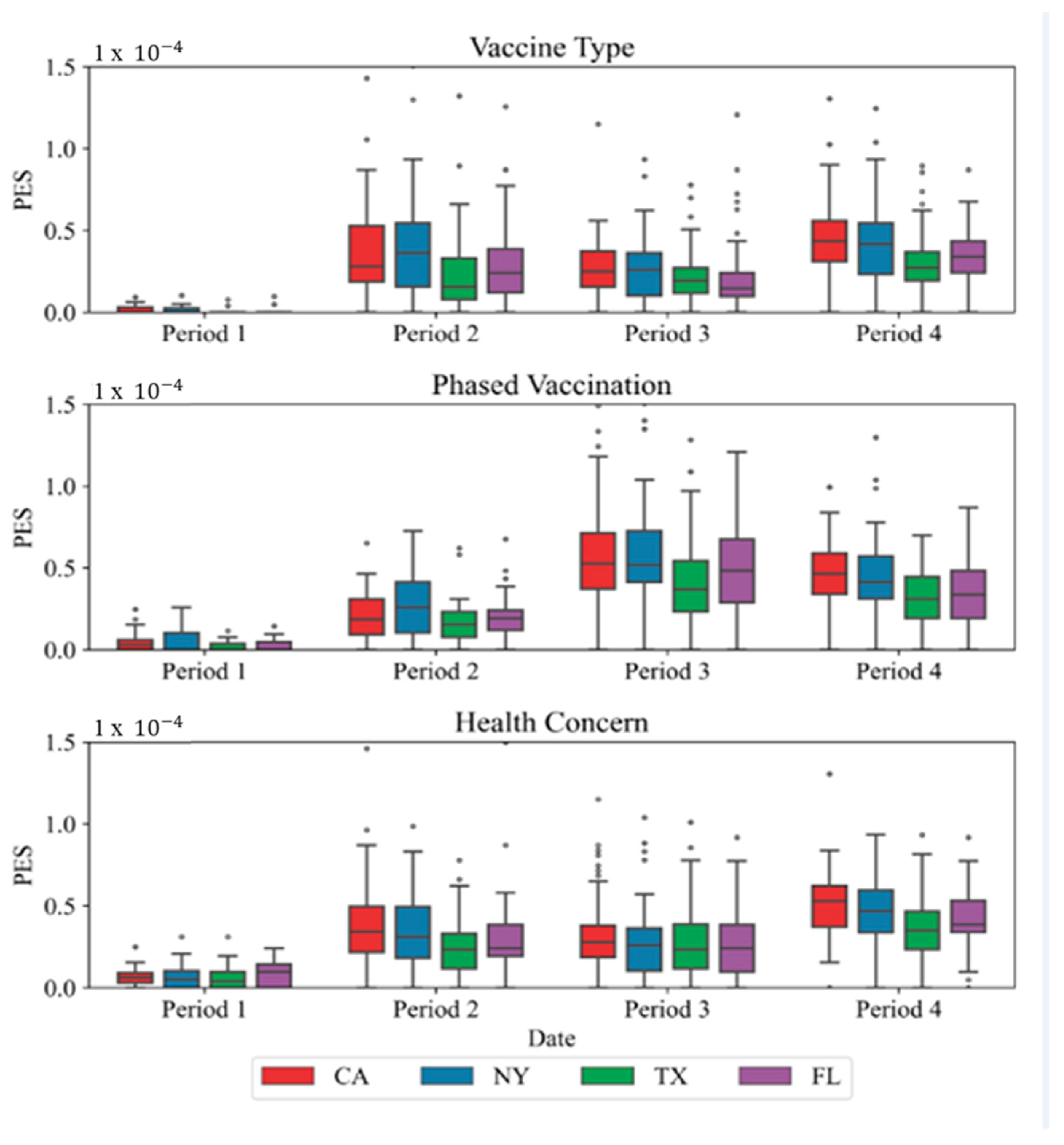 Vaccines 10 01486 g009