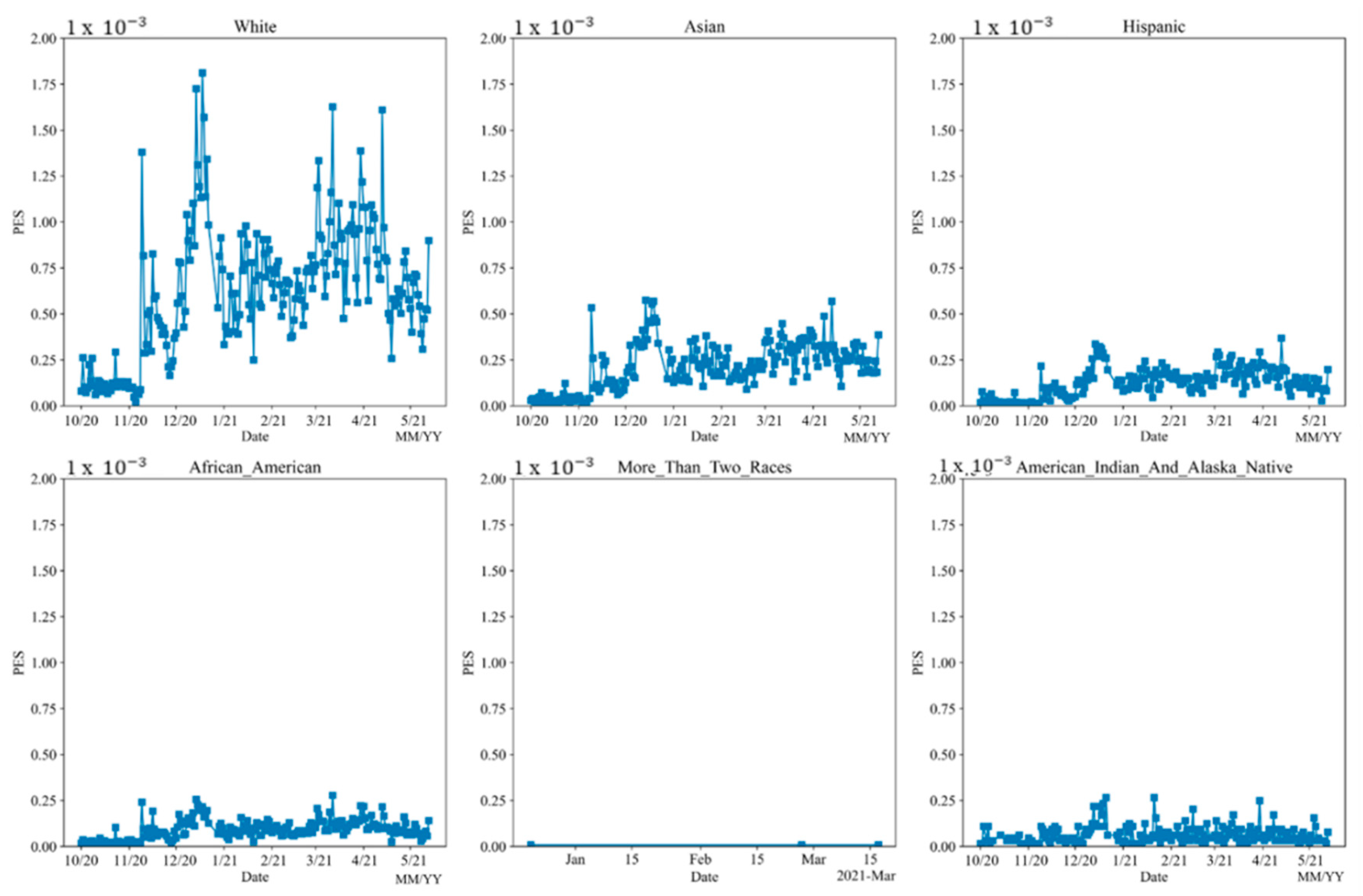 Vaccines 10 01486 g011