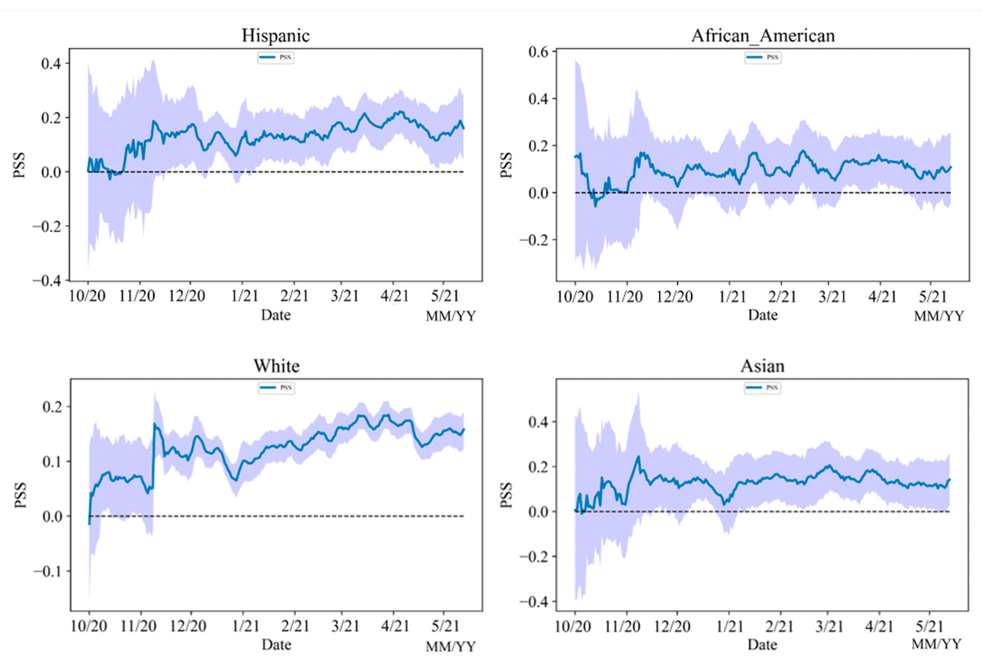 Vaccines 10 01486 g012