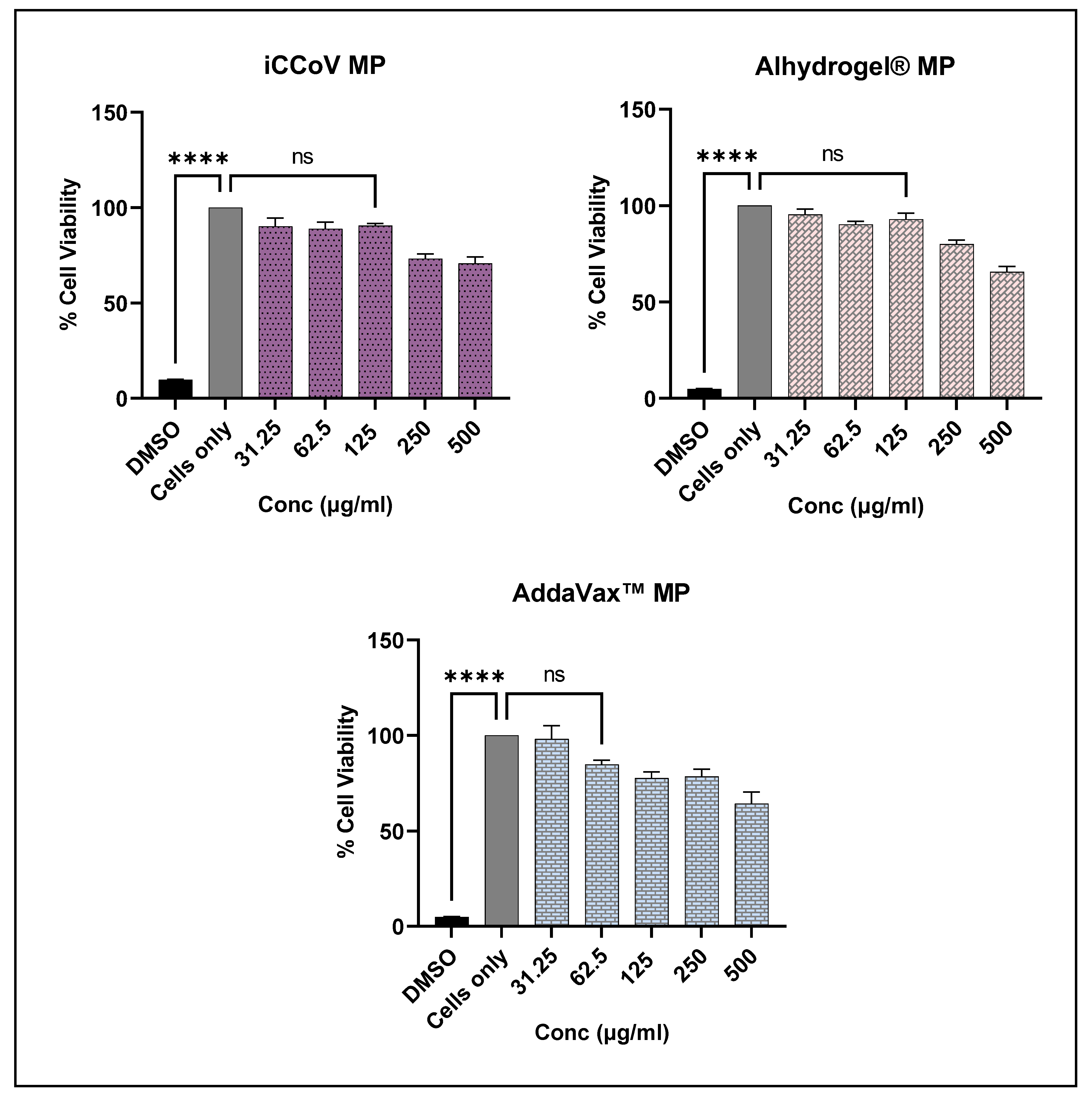Vaccines 10 01491 g005