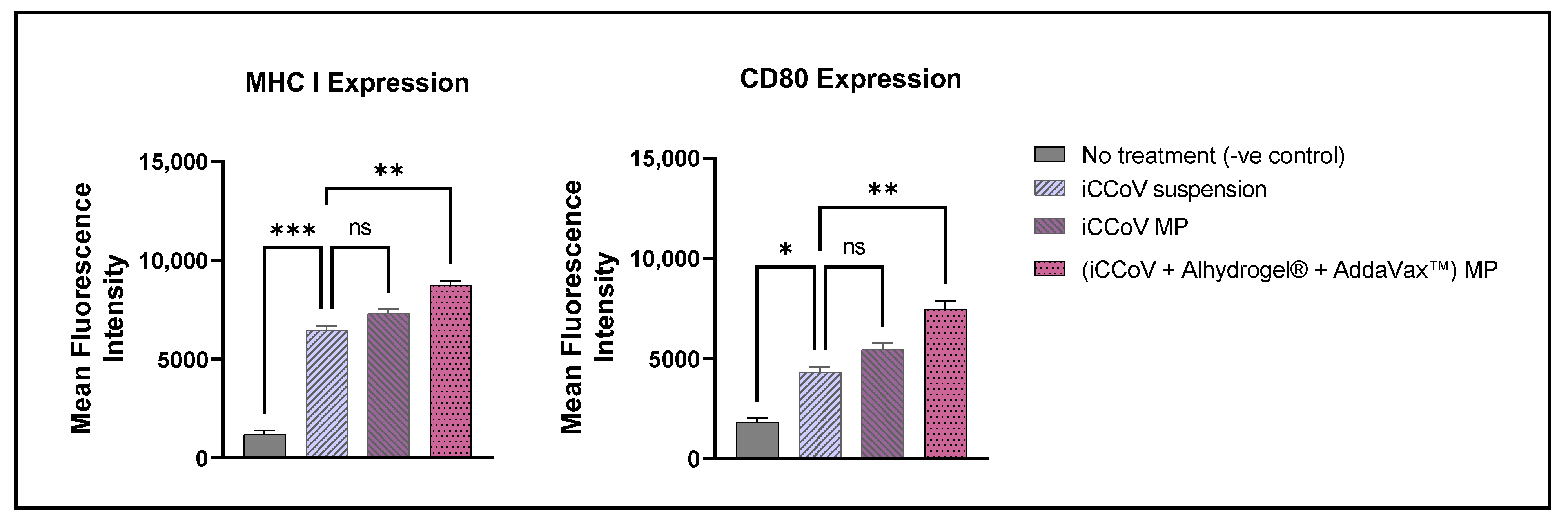 Vaccines 10 01491 g006
