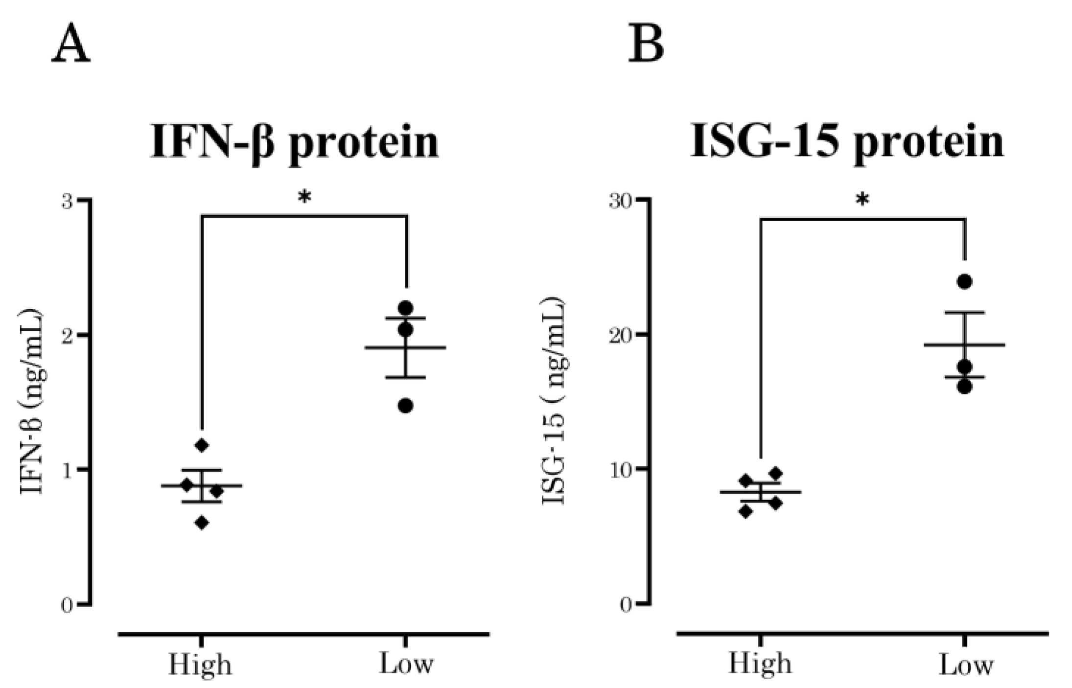 Vaccines 10 01507 g002
