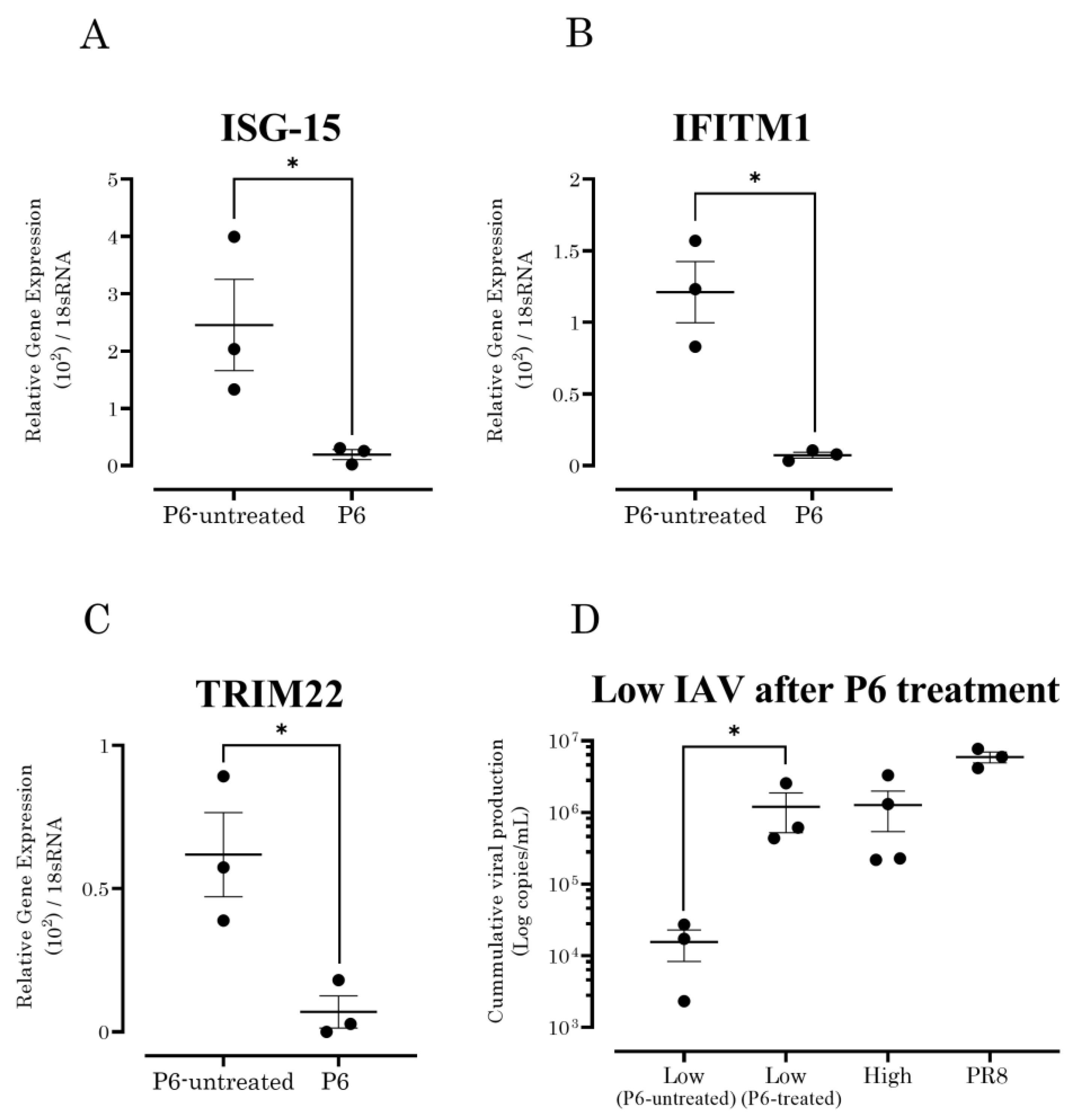 Vaccines 10 01507 g003