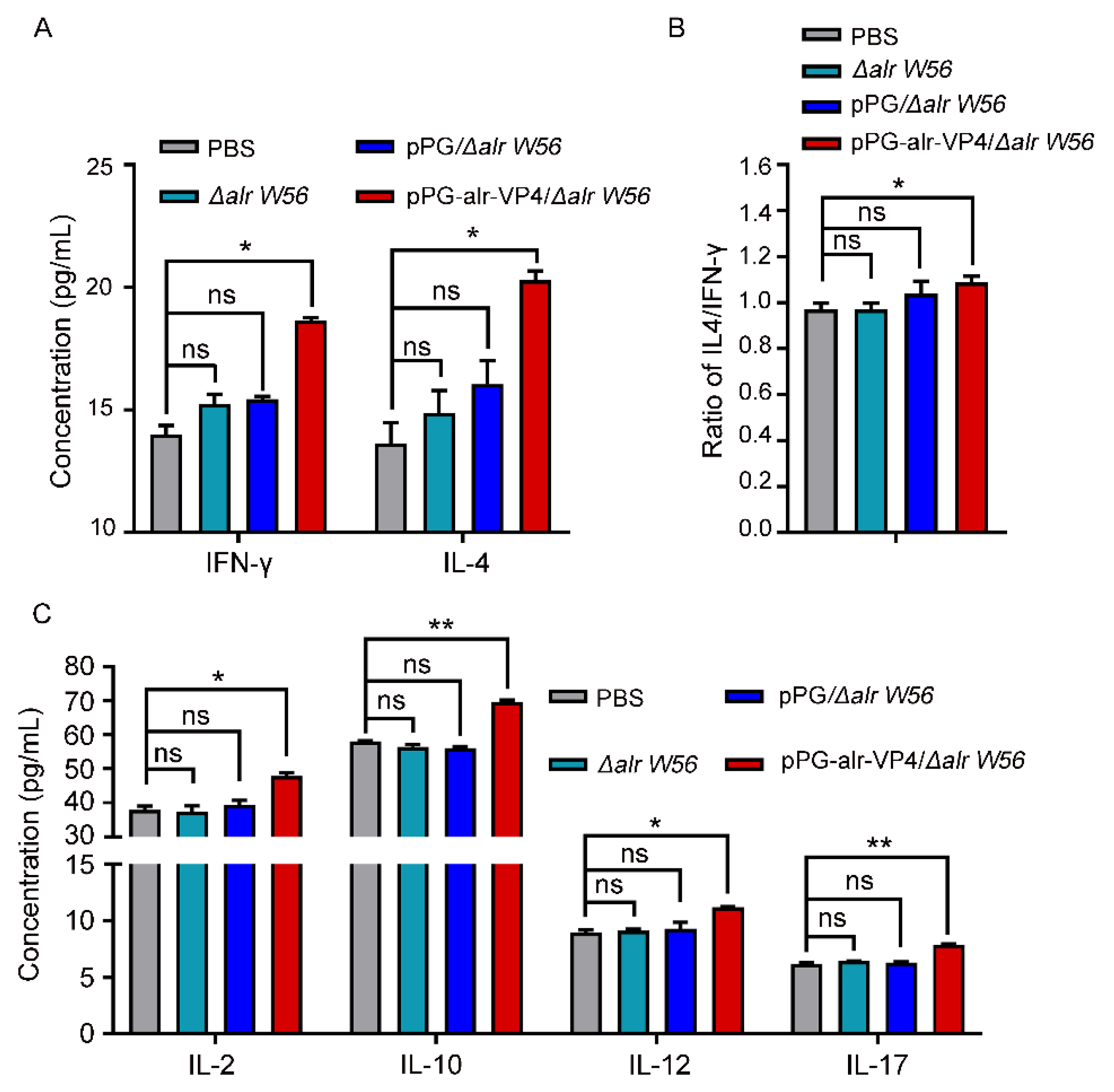 Vaccines 10 01510 g006