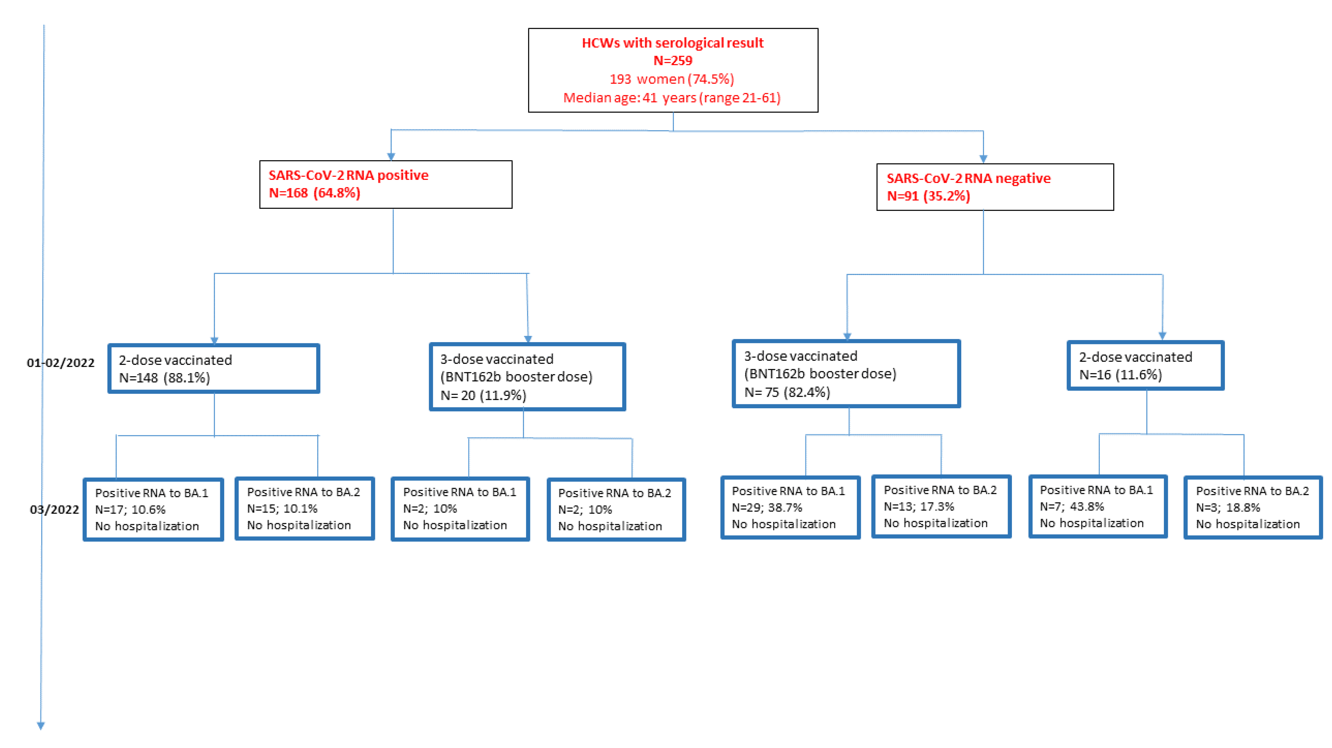 Vaccines 10 01548 g001