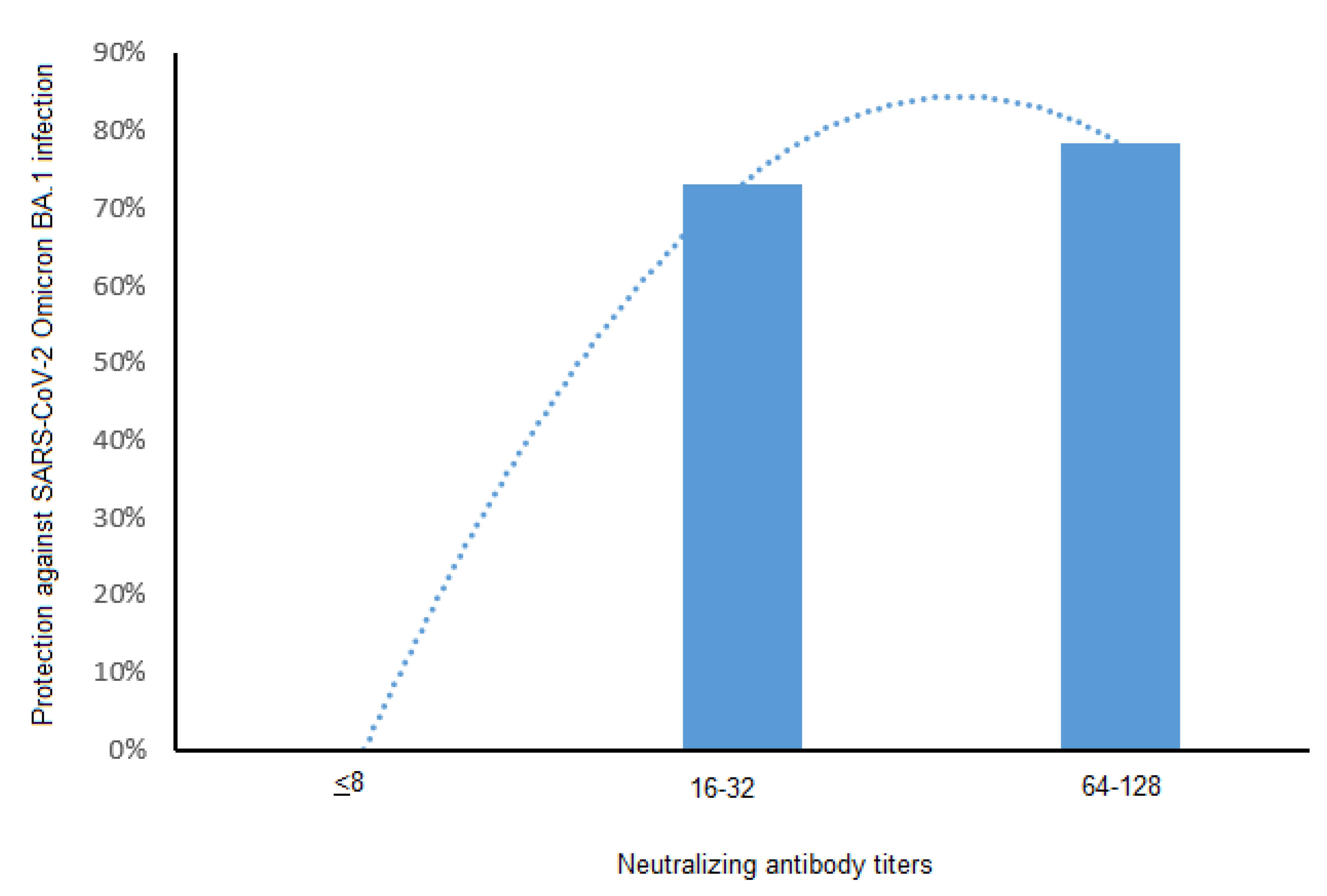 Vaccines 10 01548 g004