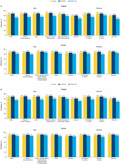 WHA Info Center - Coronavirus COVID-19 Dashboard