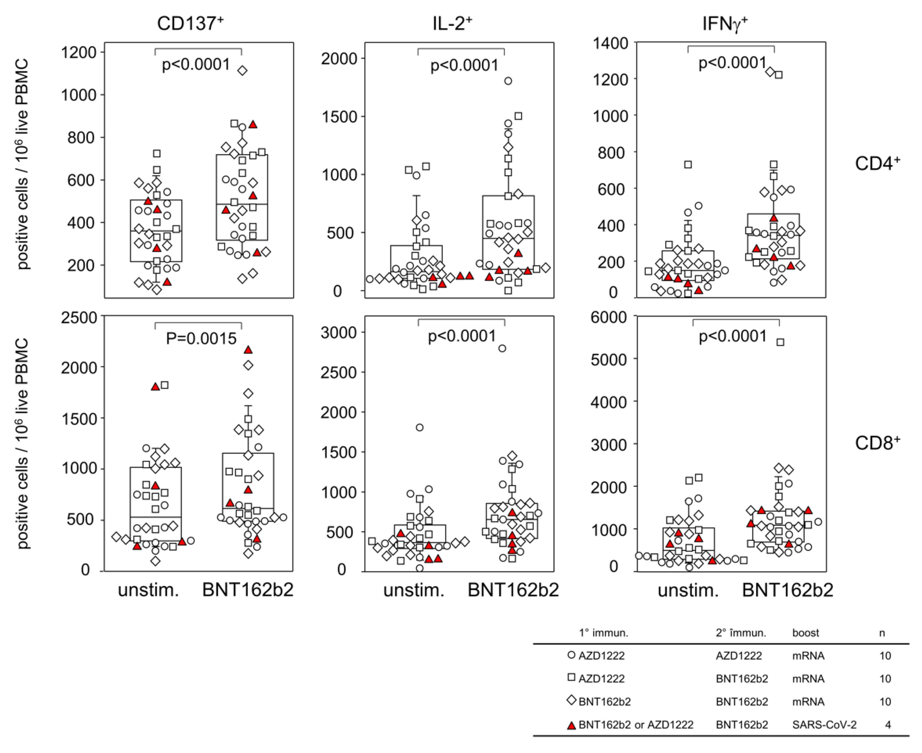 Vaccines 10 01563 g002