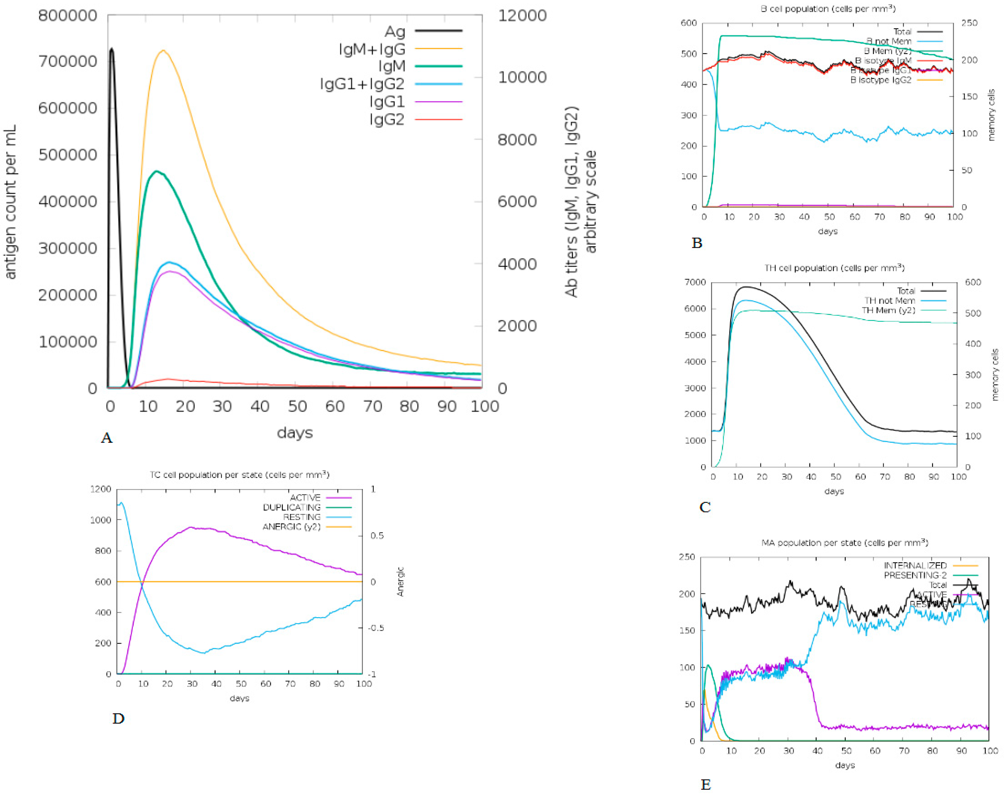 Vaccines 10 01564 g005 Vaccines 10 01564 g005