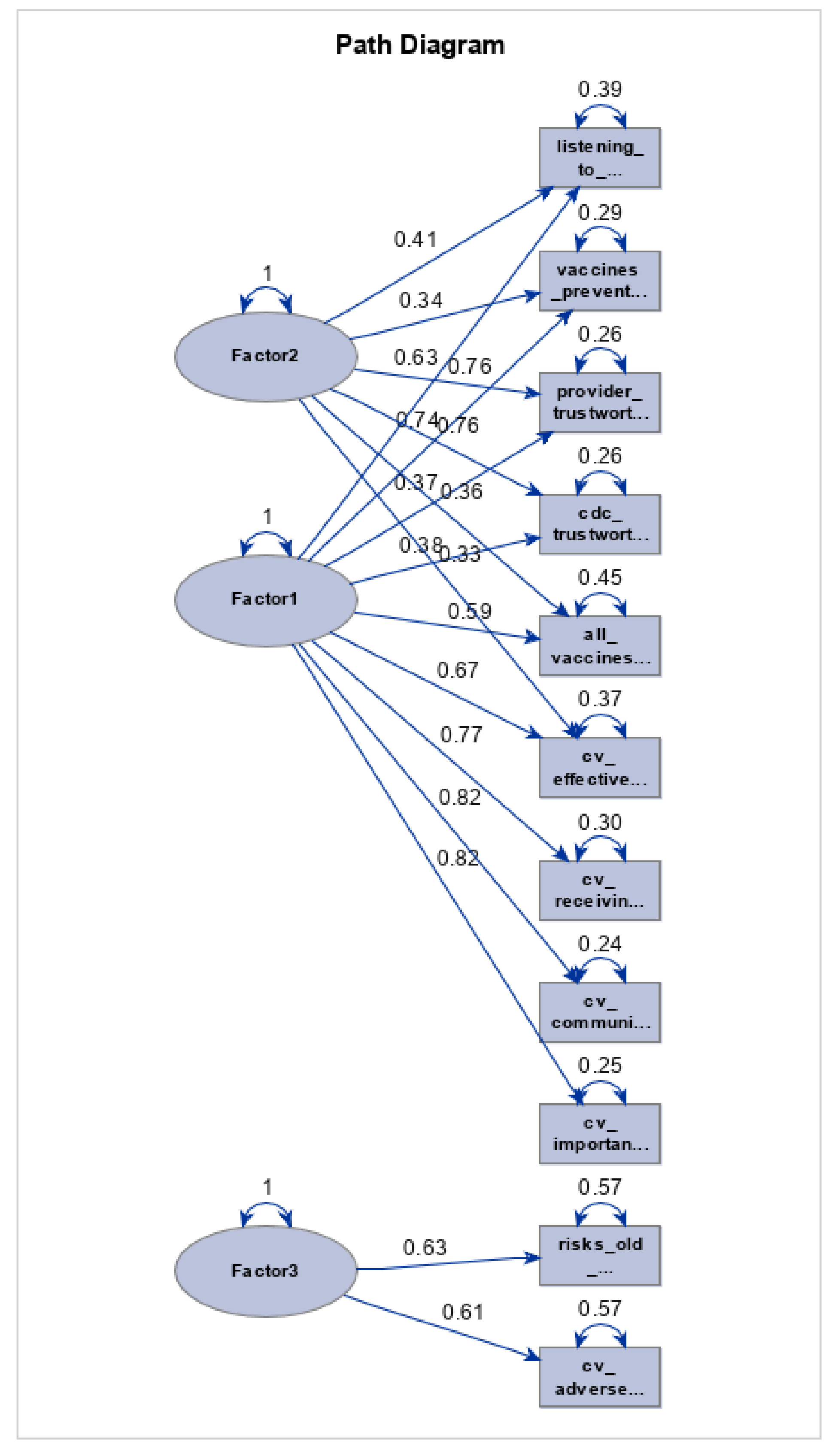 Vaccines 10 01566 g002