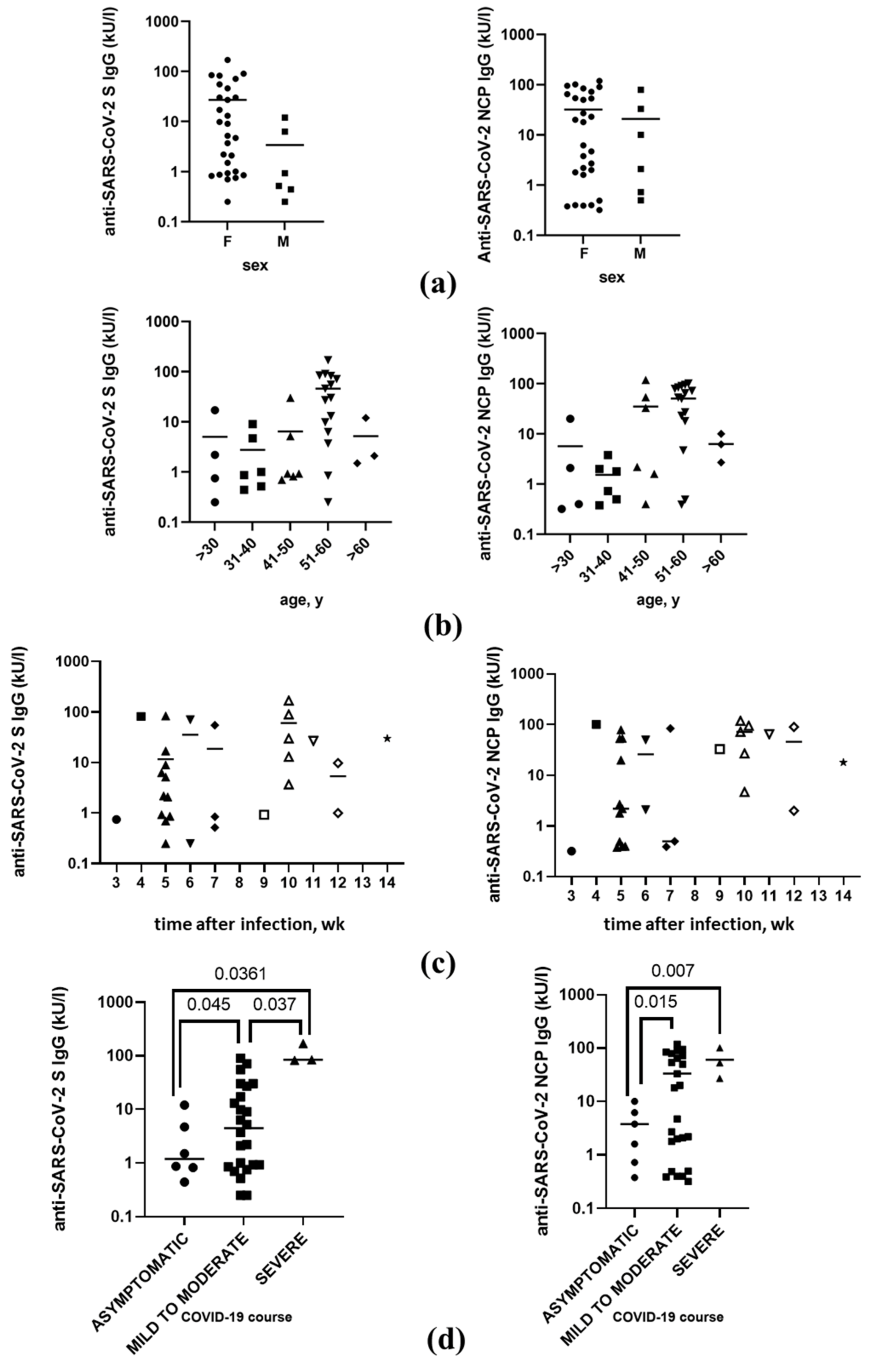 Vaccines 10 01576 g001