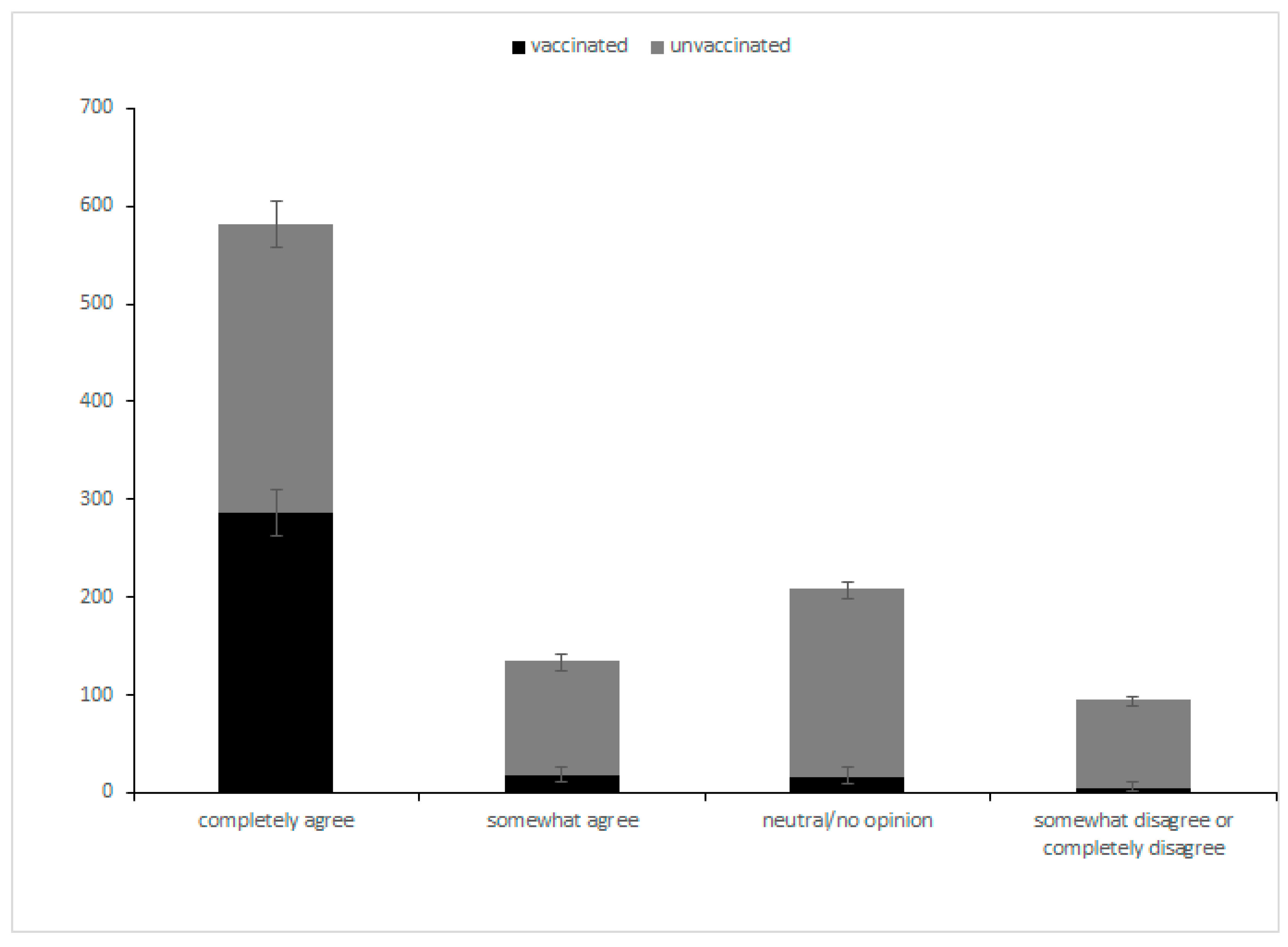 Vaccines 10 01604 g001
