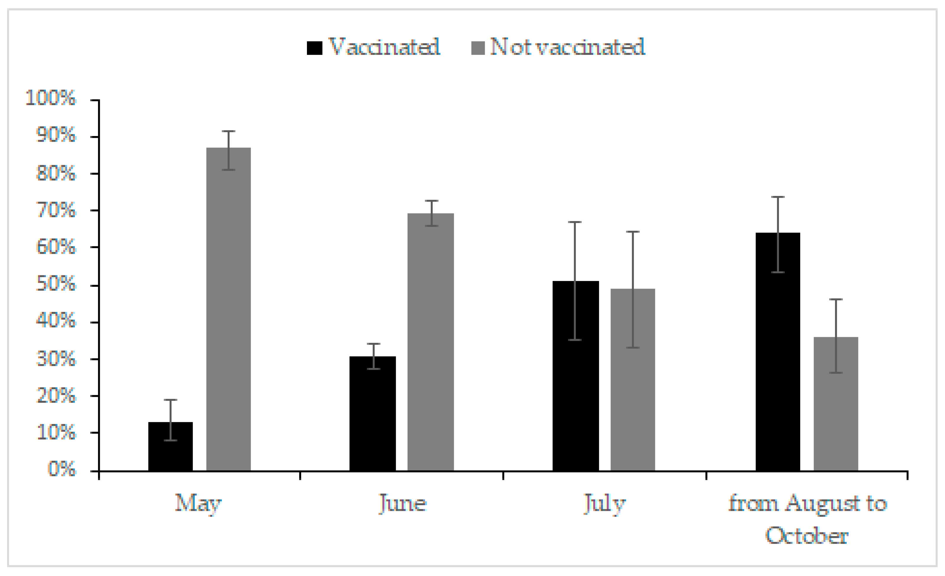 Vaccines 10 01604 g002