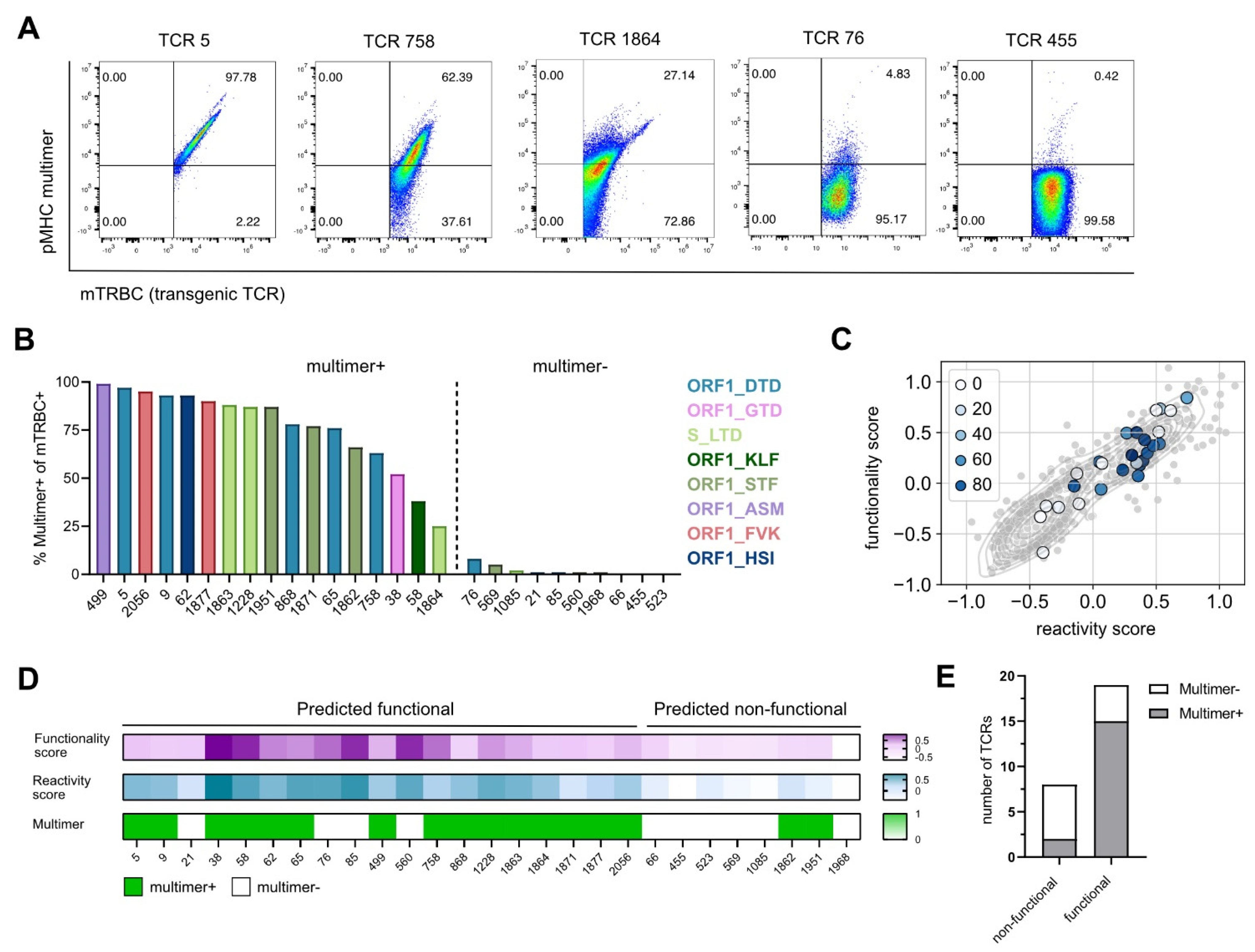 Vaccines 10 01617 g002