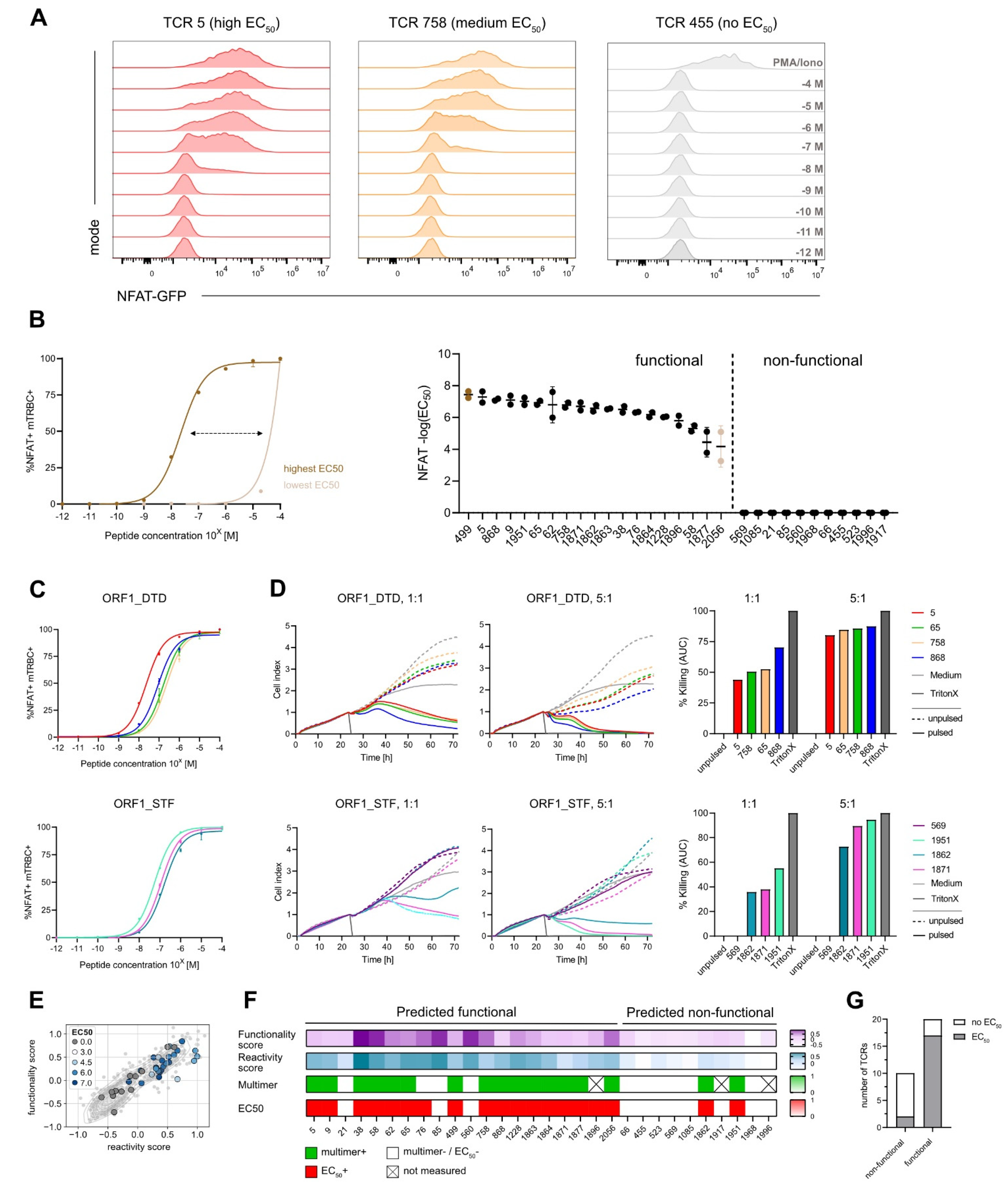 Vaccines 10 01617 g003