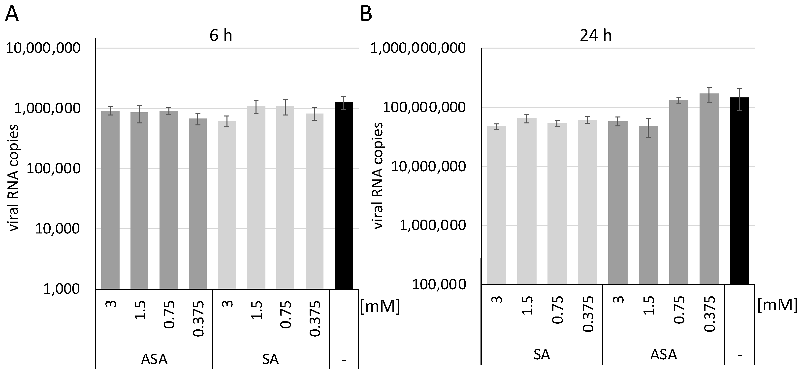 Vaccines 10 01619 g002